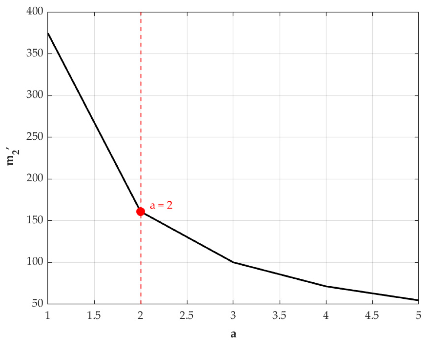 Systems 14 00050 g004 Systems 14 00050 g004