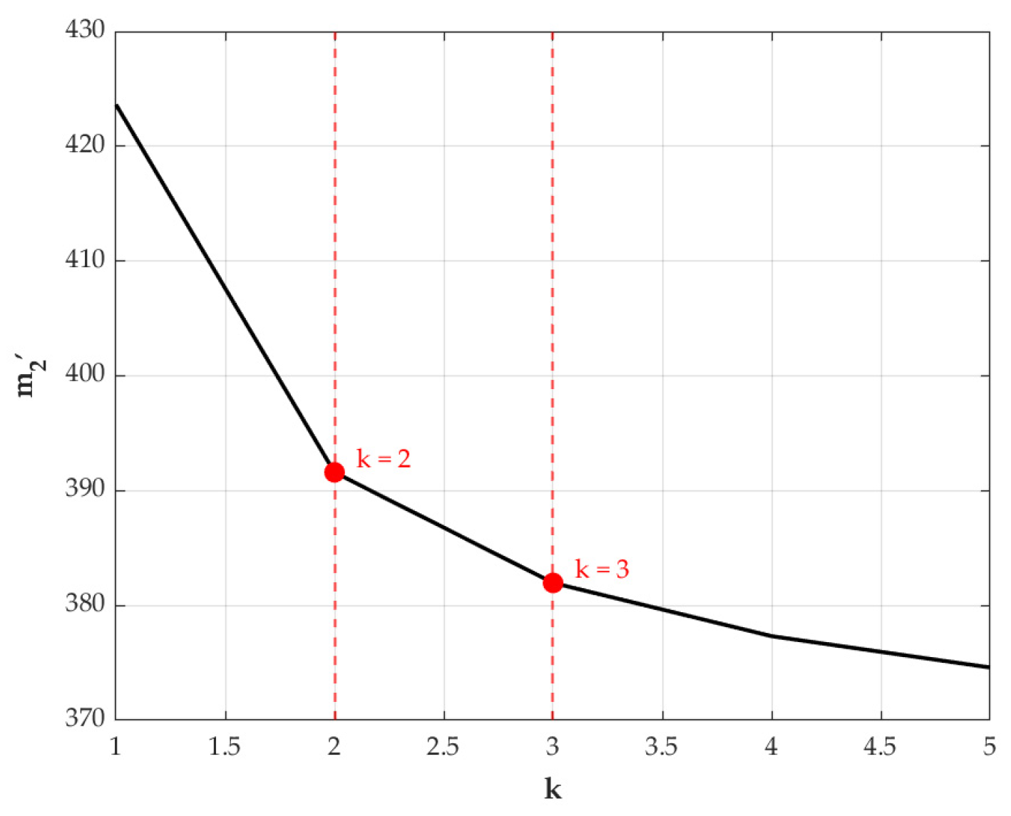 Systems 14 00050 g005 Systems 14 00050 g005