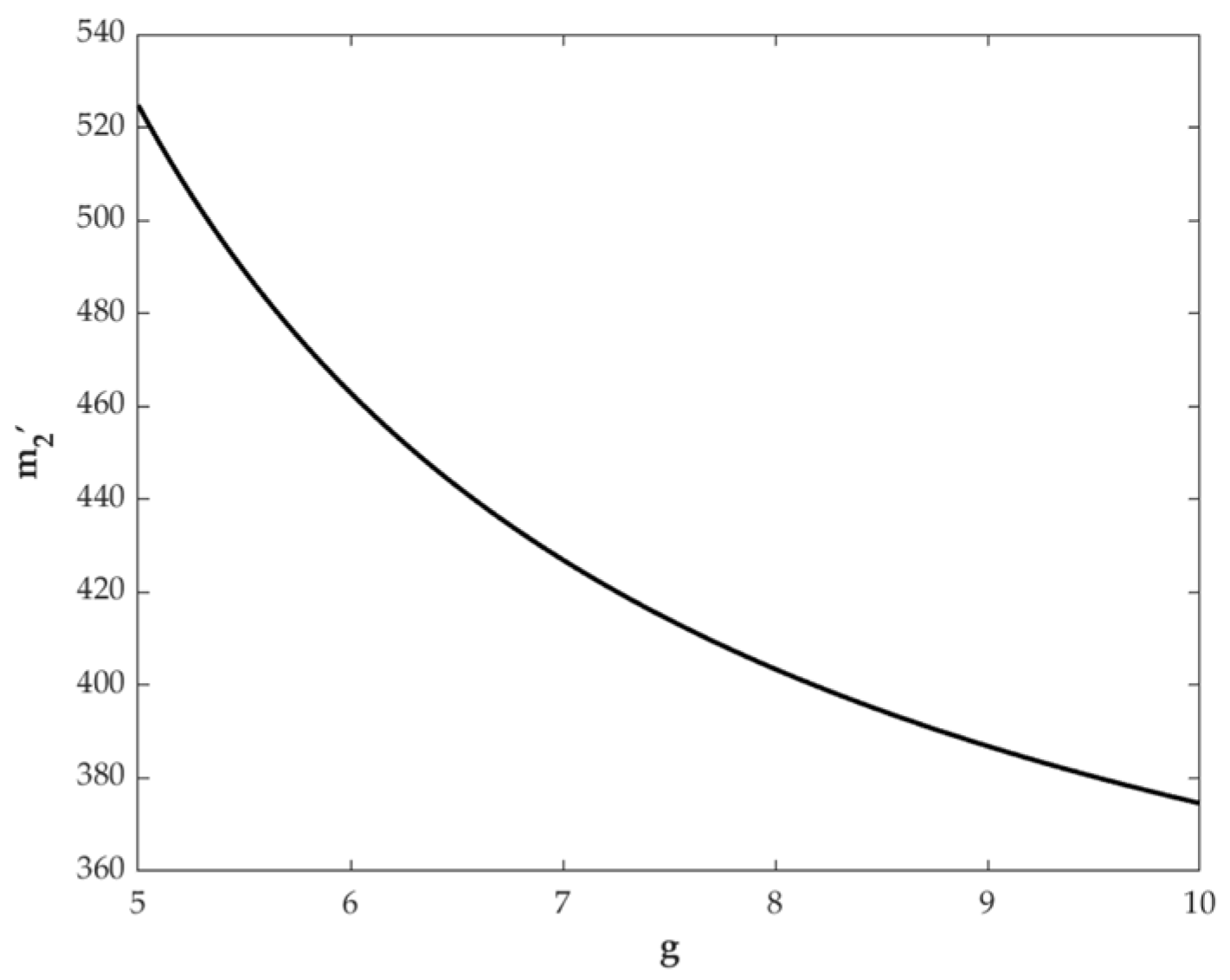 Systems 14 00050 g006 Systems 14 00050 g006