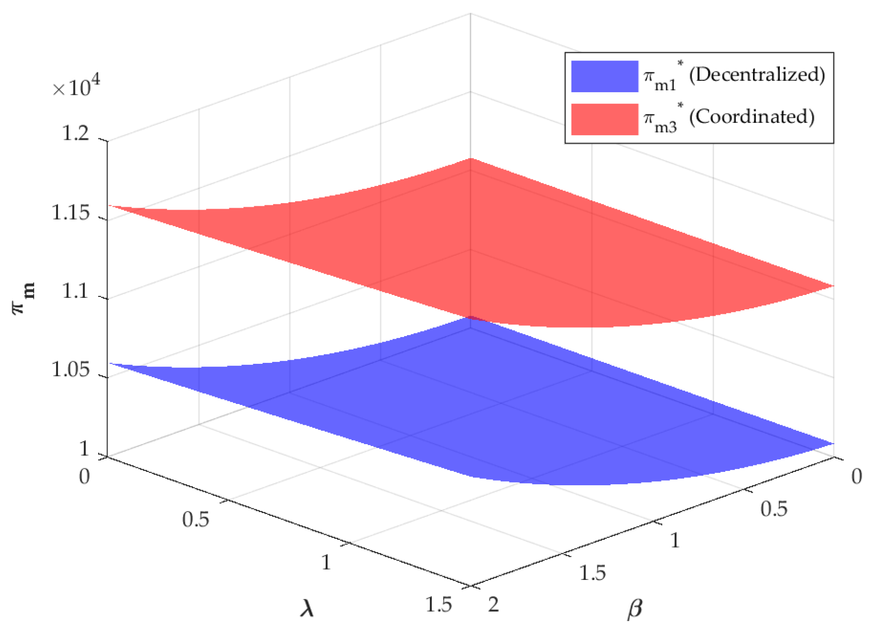 Systems 14 00050 g007 Systems 14 00050 g007