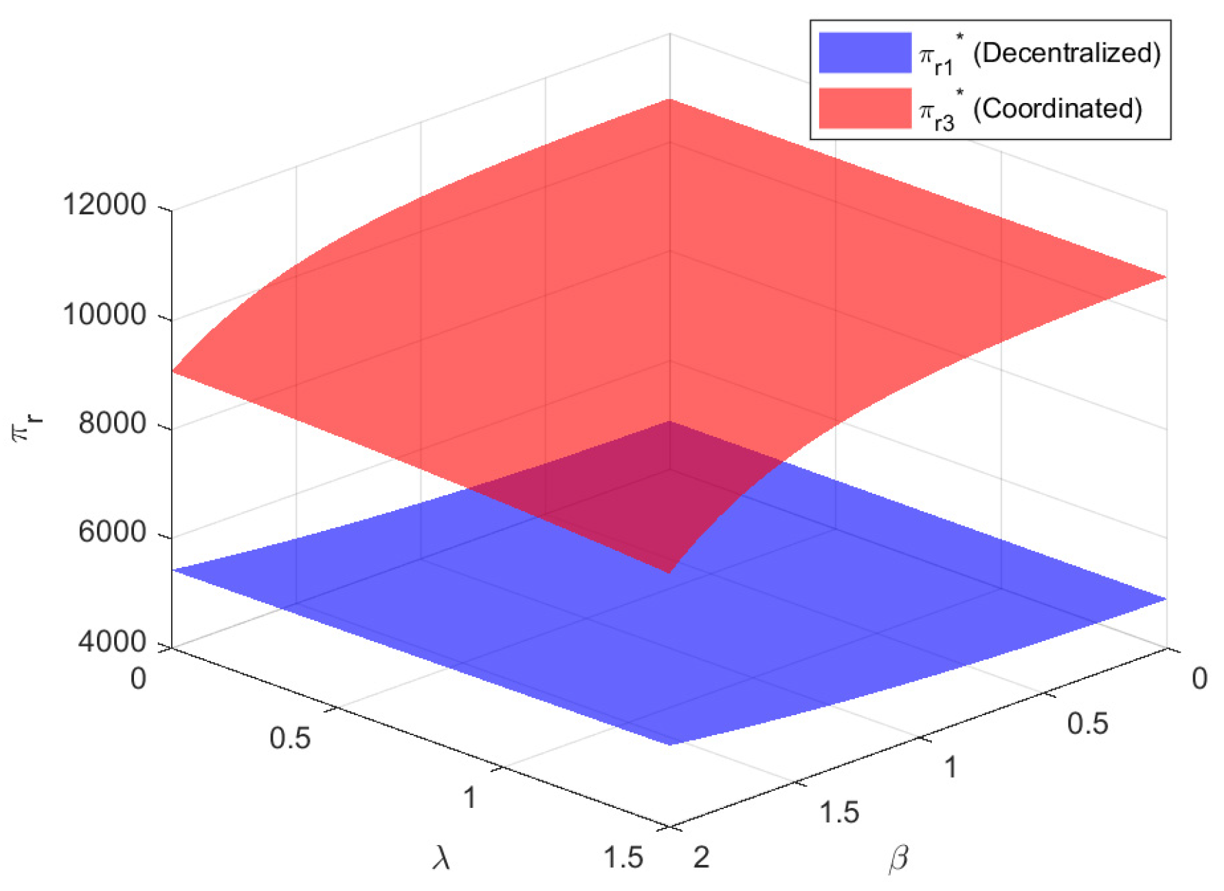 Systems 14 00050 g008 Systems 14 00050 g008