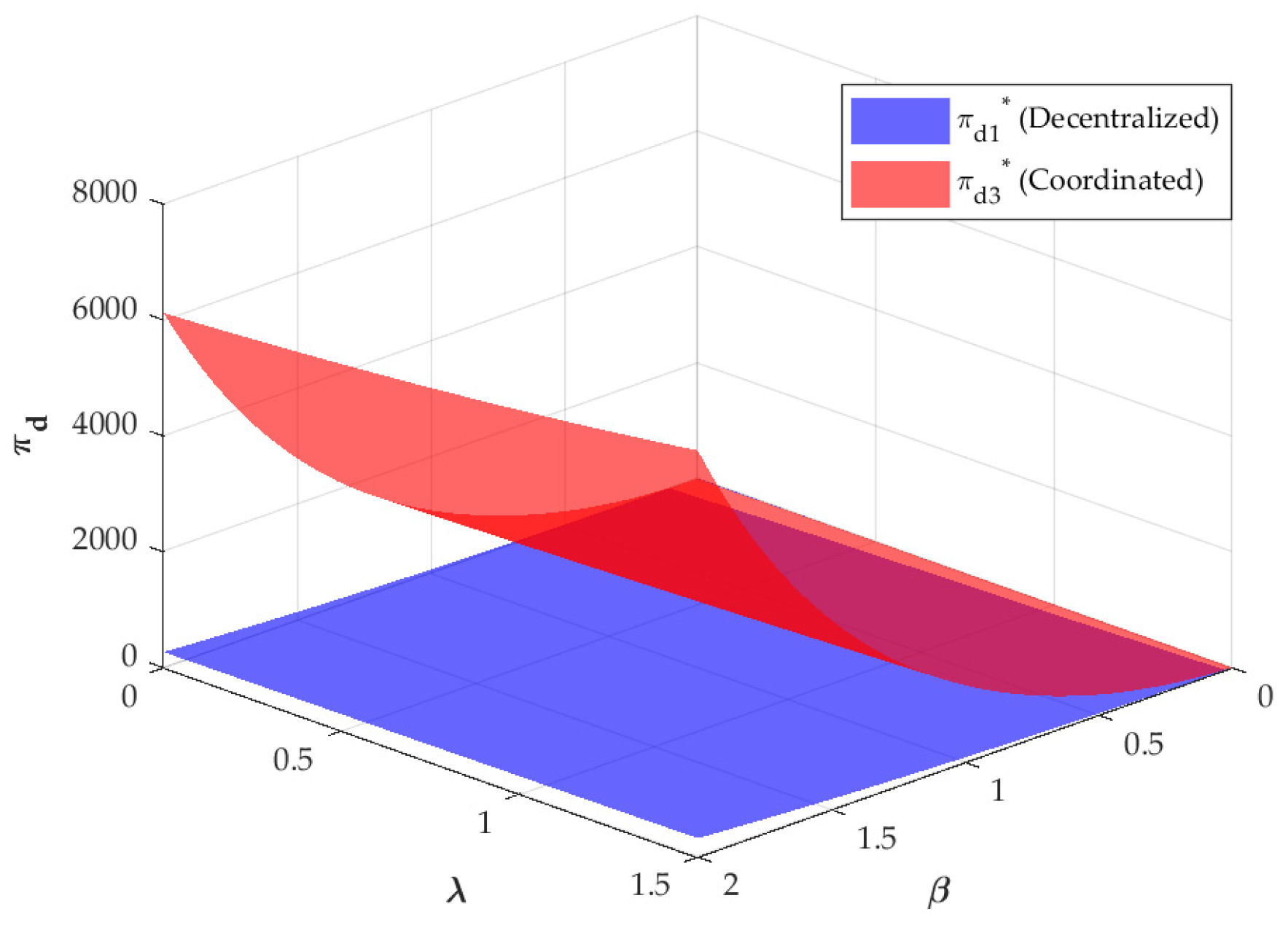 Systems 14 00050 g009 Systems 14 00050 g009