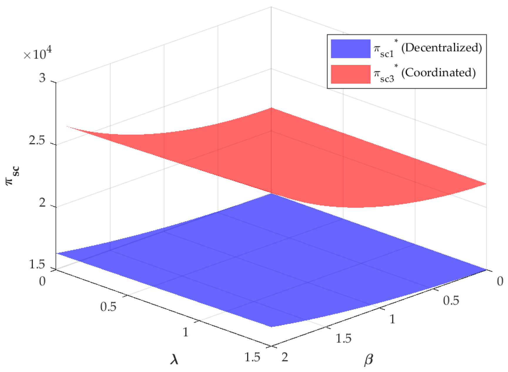 Systems 14 00050 g010 Systems 14 00050 g010