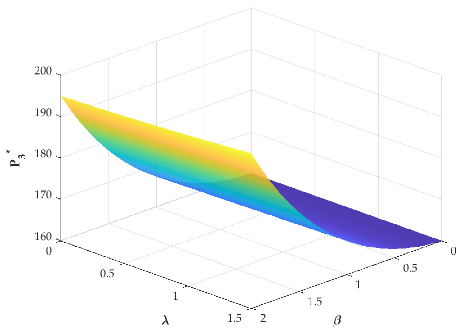 Systems 14 00050 g011 Systems 14 00050 g011