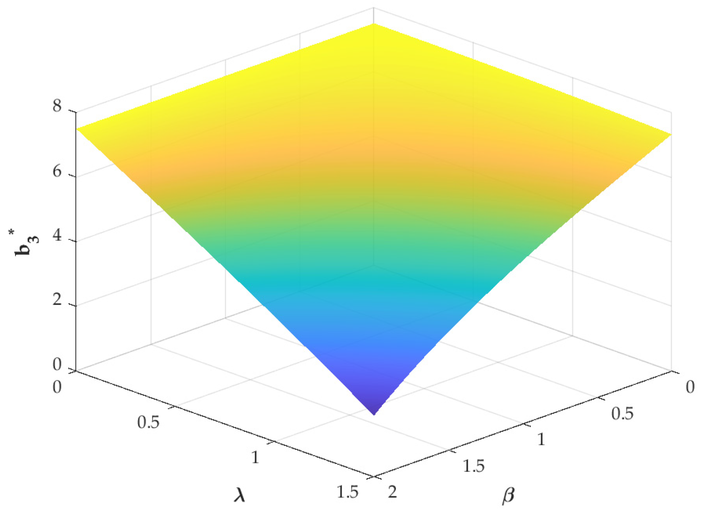 Systems 14 00050 g012 Systems 14 00050 g012