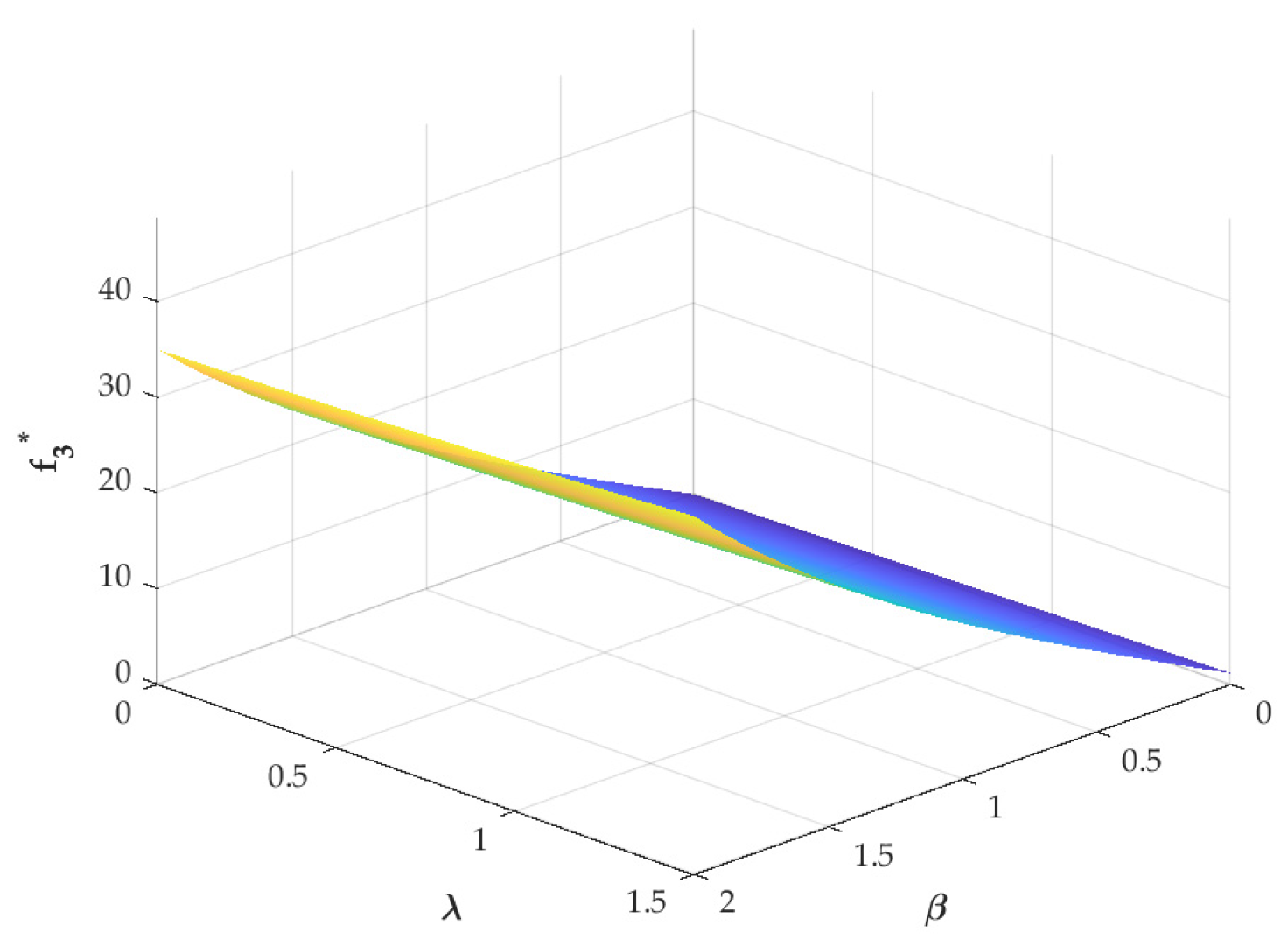 Systems 14 00050 g013 Systems 14 00050 g013
