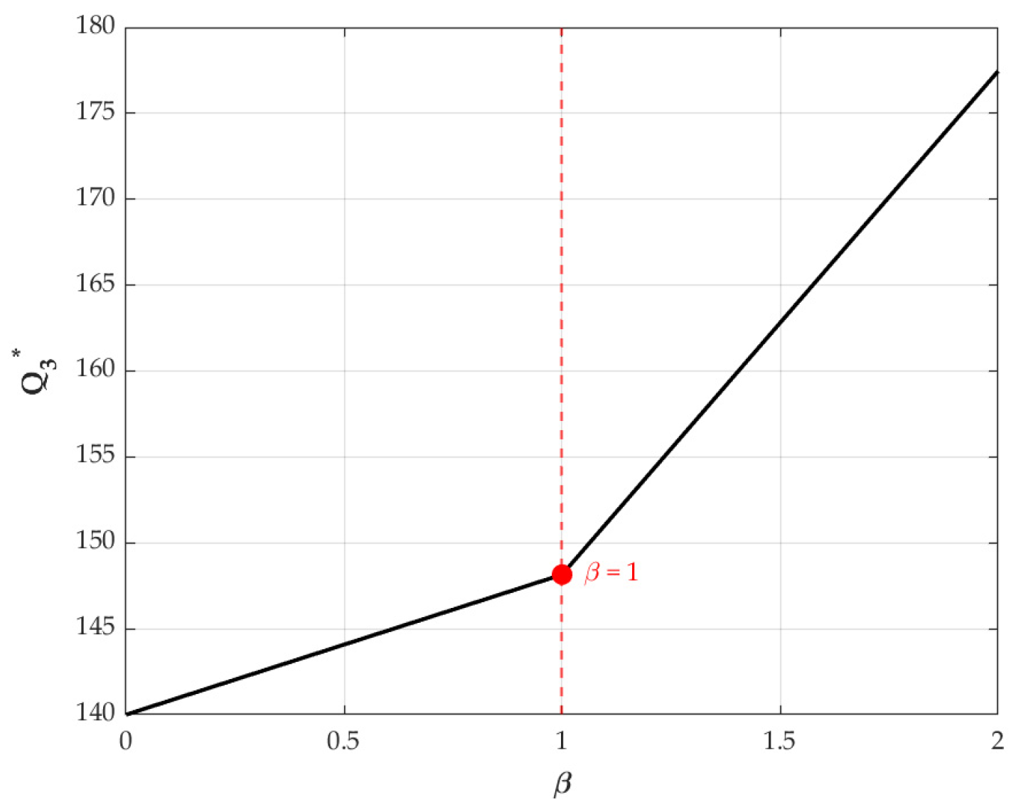 Systems 14 00050 g014 Systems 14 00050 g014