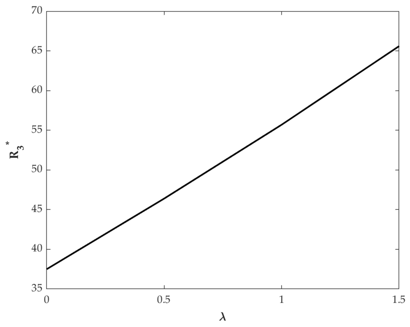 Systems 14 00050 g015 Systems 14 00050 g015