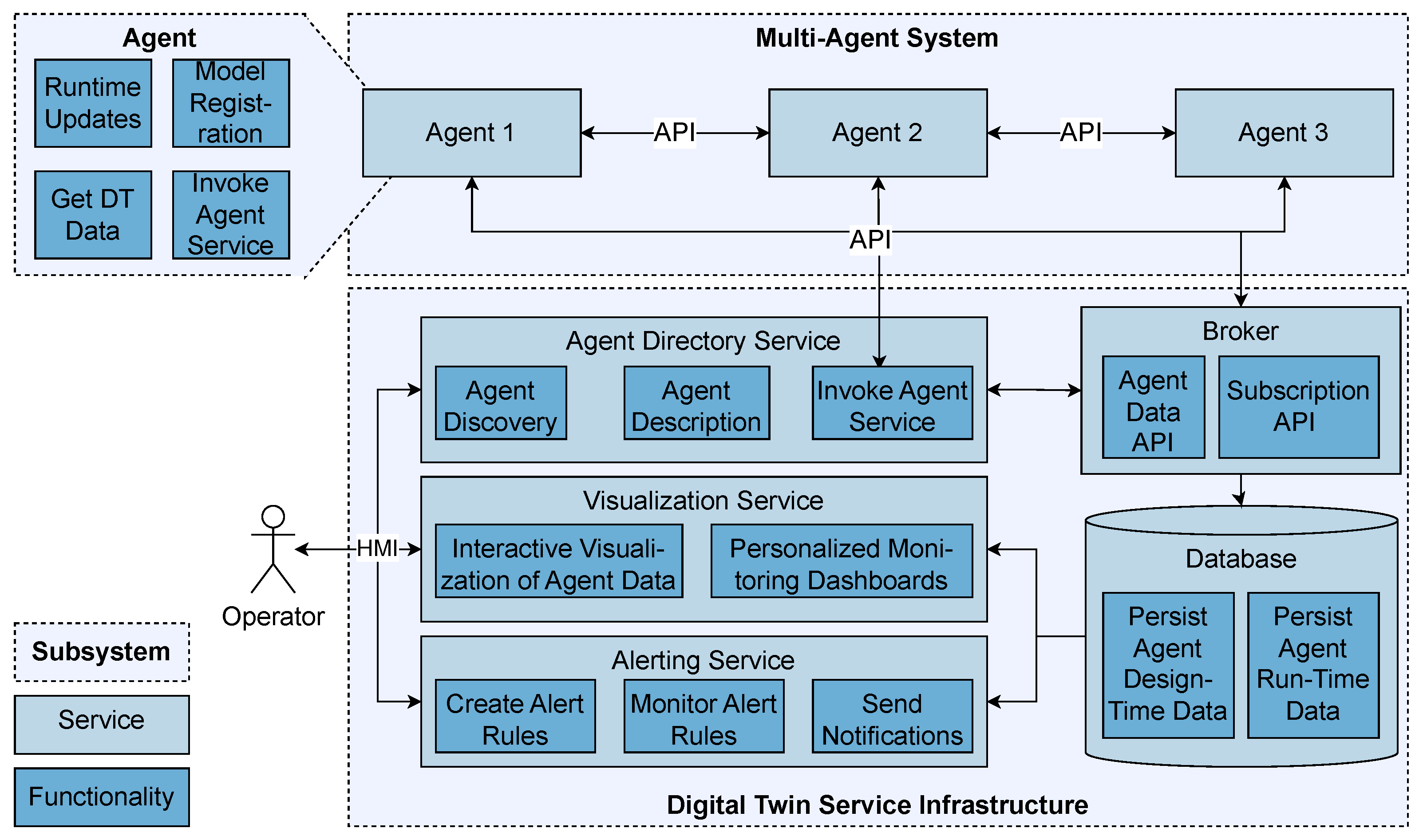 Systems 14 00076 g004
