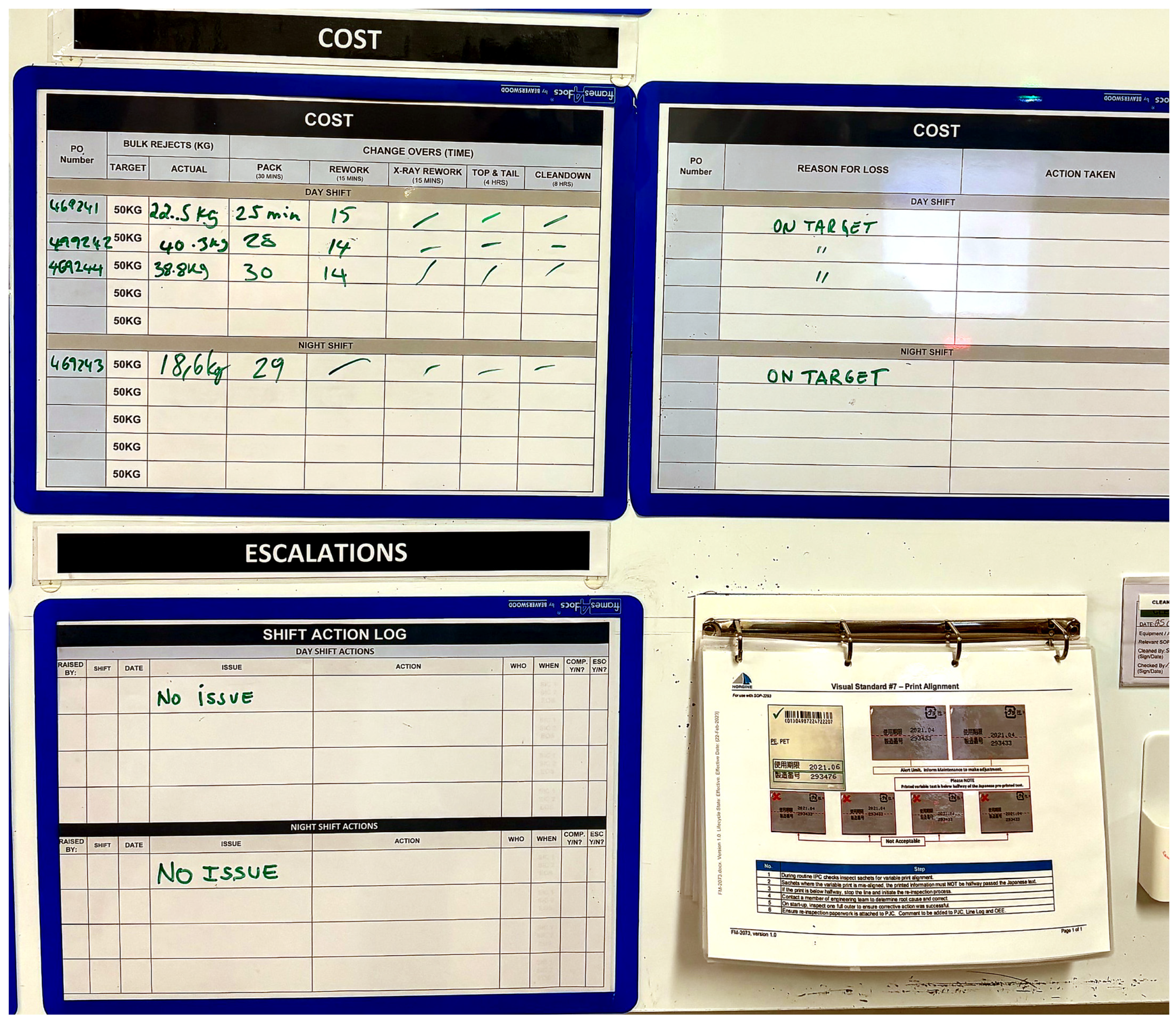 Lean Daily Life Example A Five-Stage Closed-Loop Lean Routine for Daily Factory Management: A ...