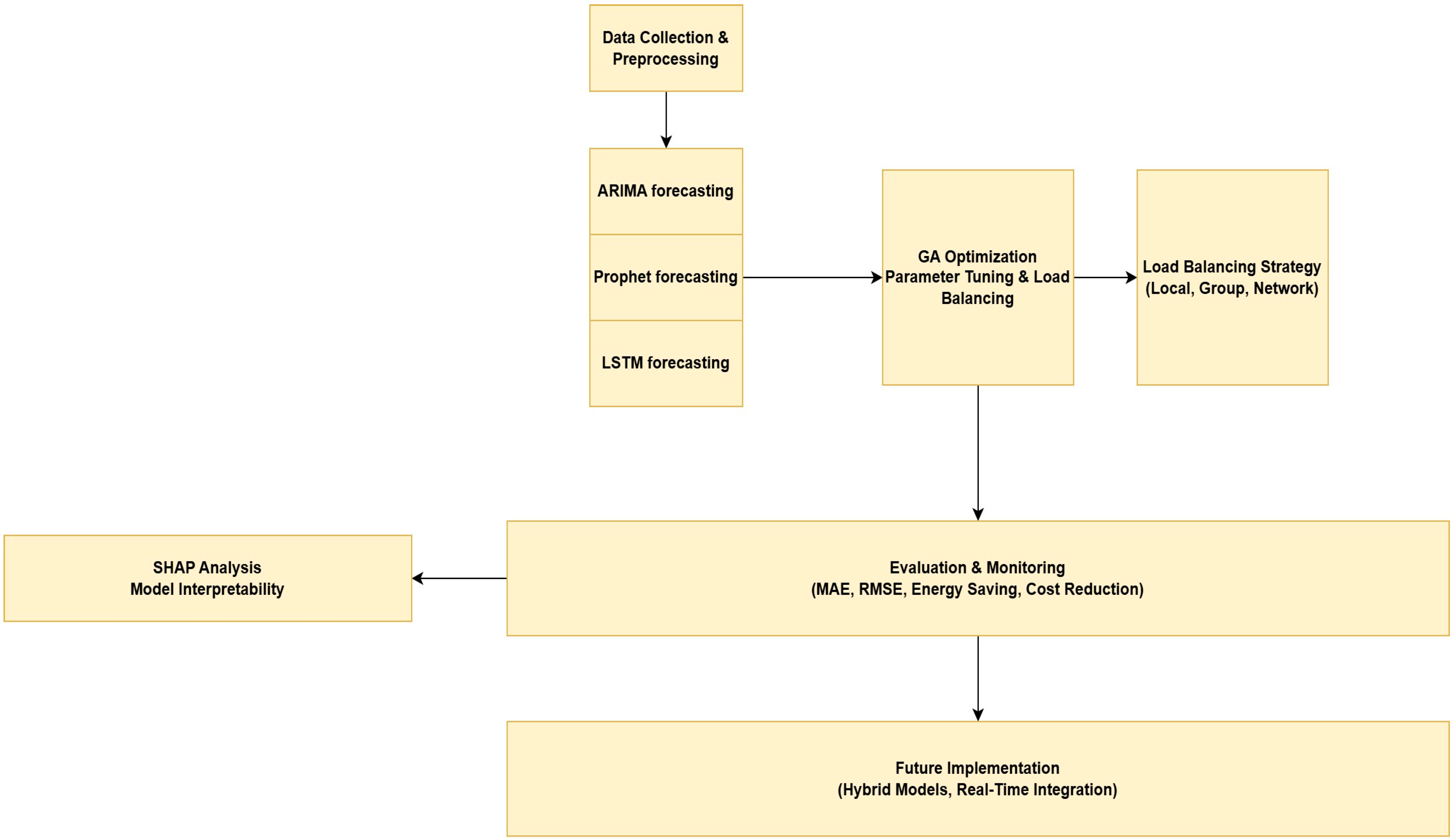 Systems 14 00094 g001