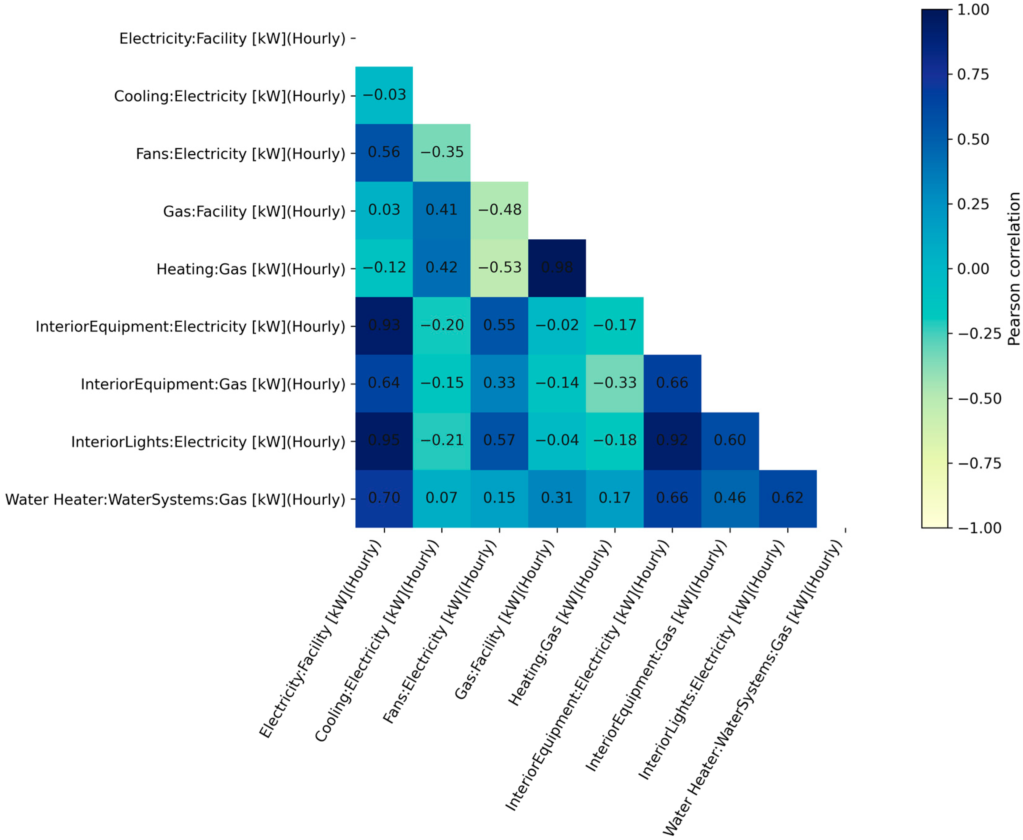 Systems 14 00094 g003