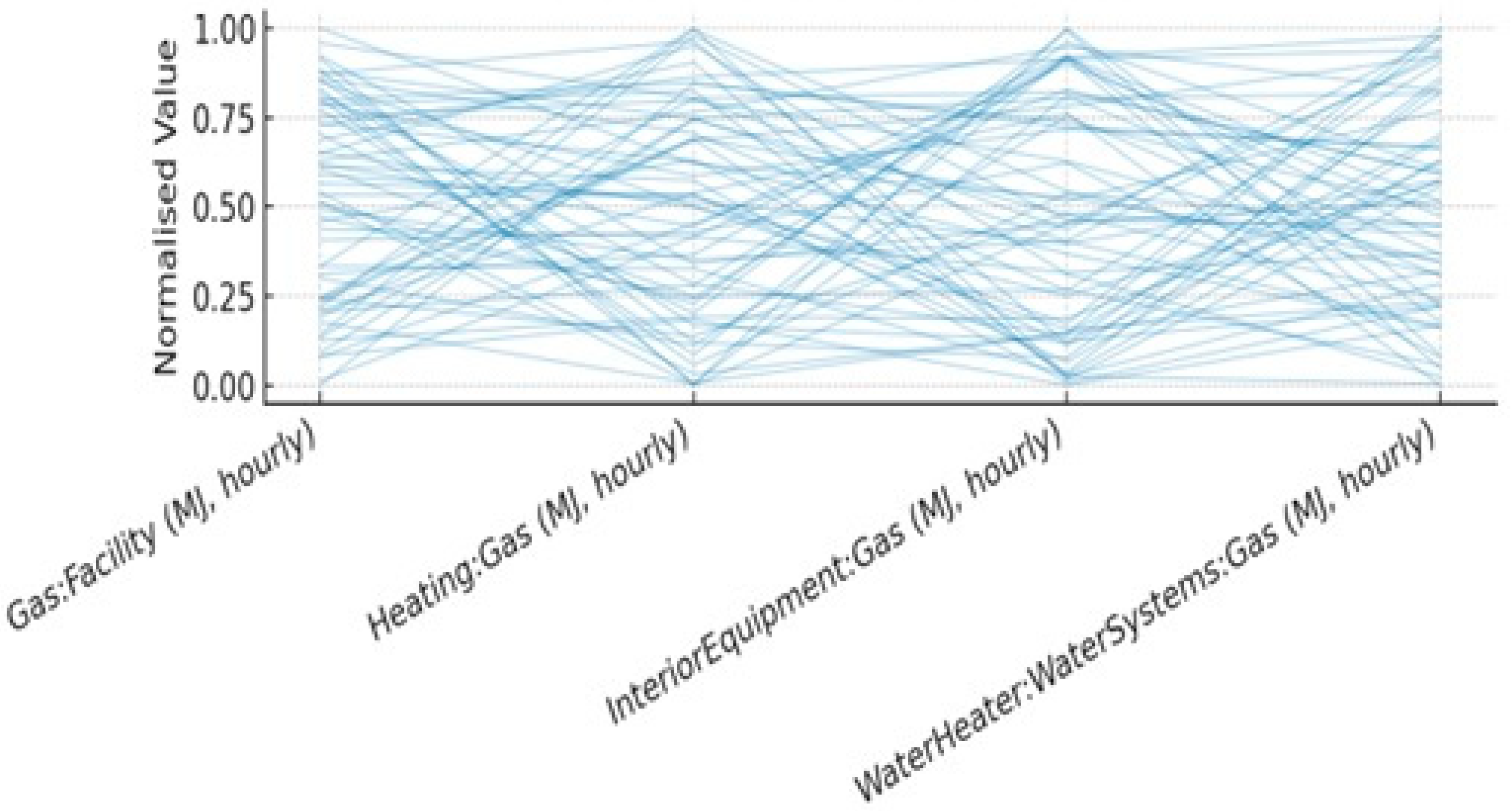 Systems 14 00094 g009
