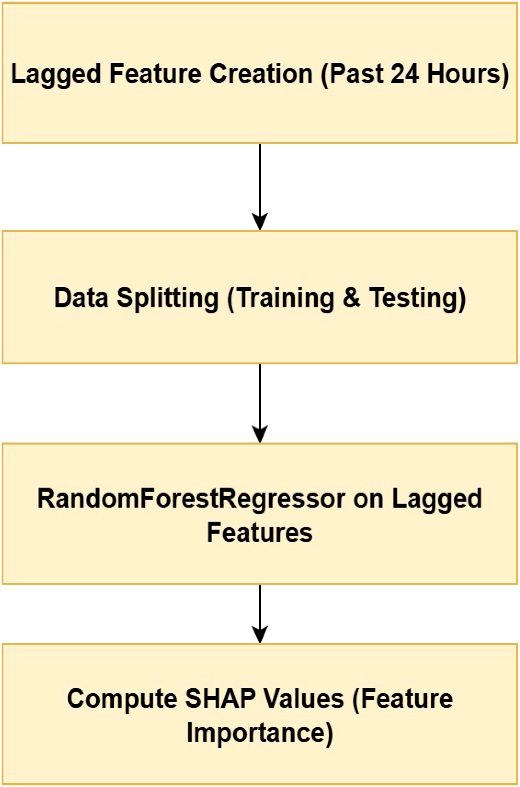 Systems 14 00094 g010