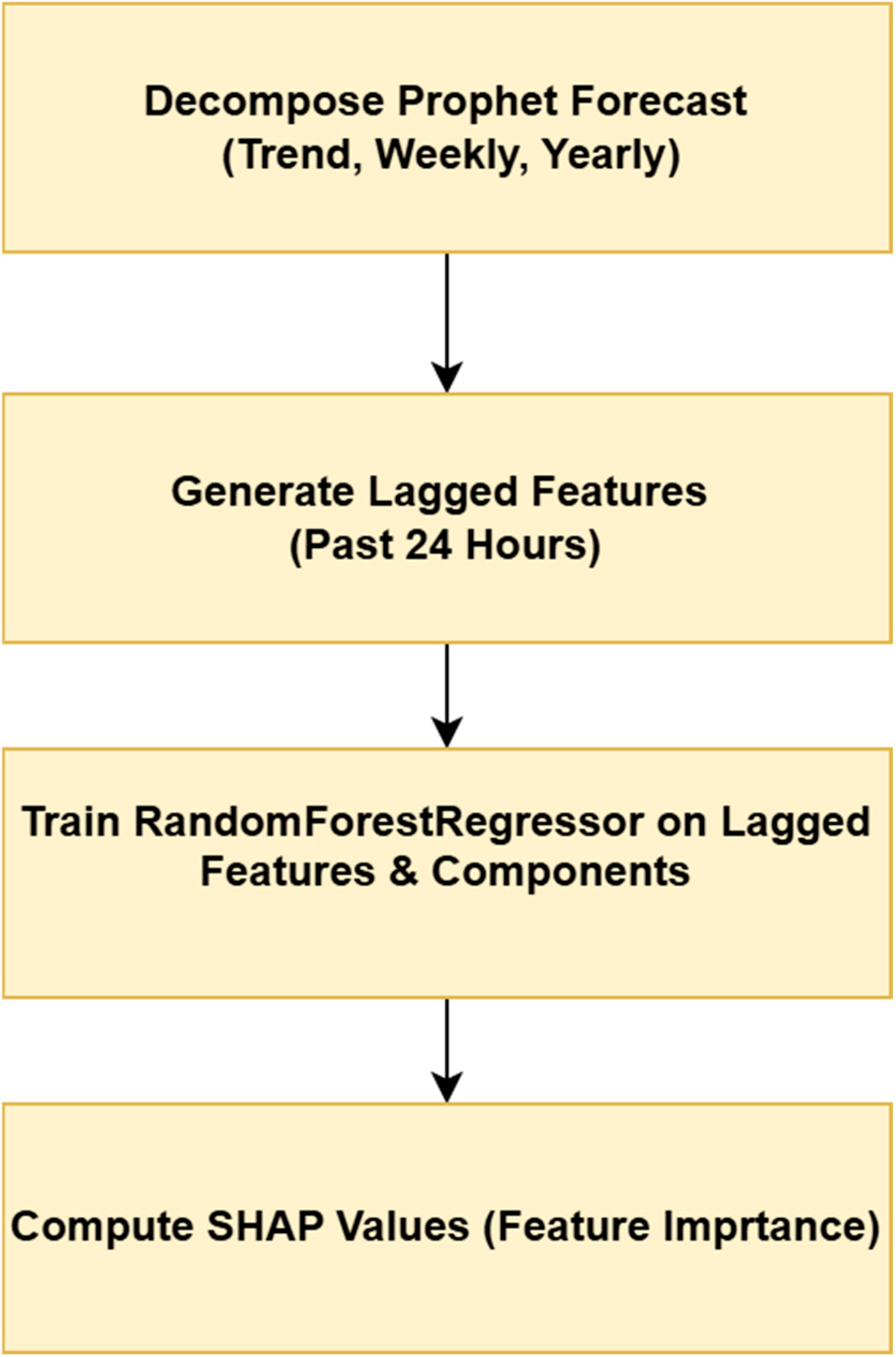 Systems 14 00094 g011
