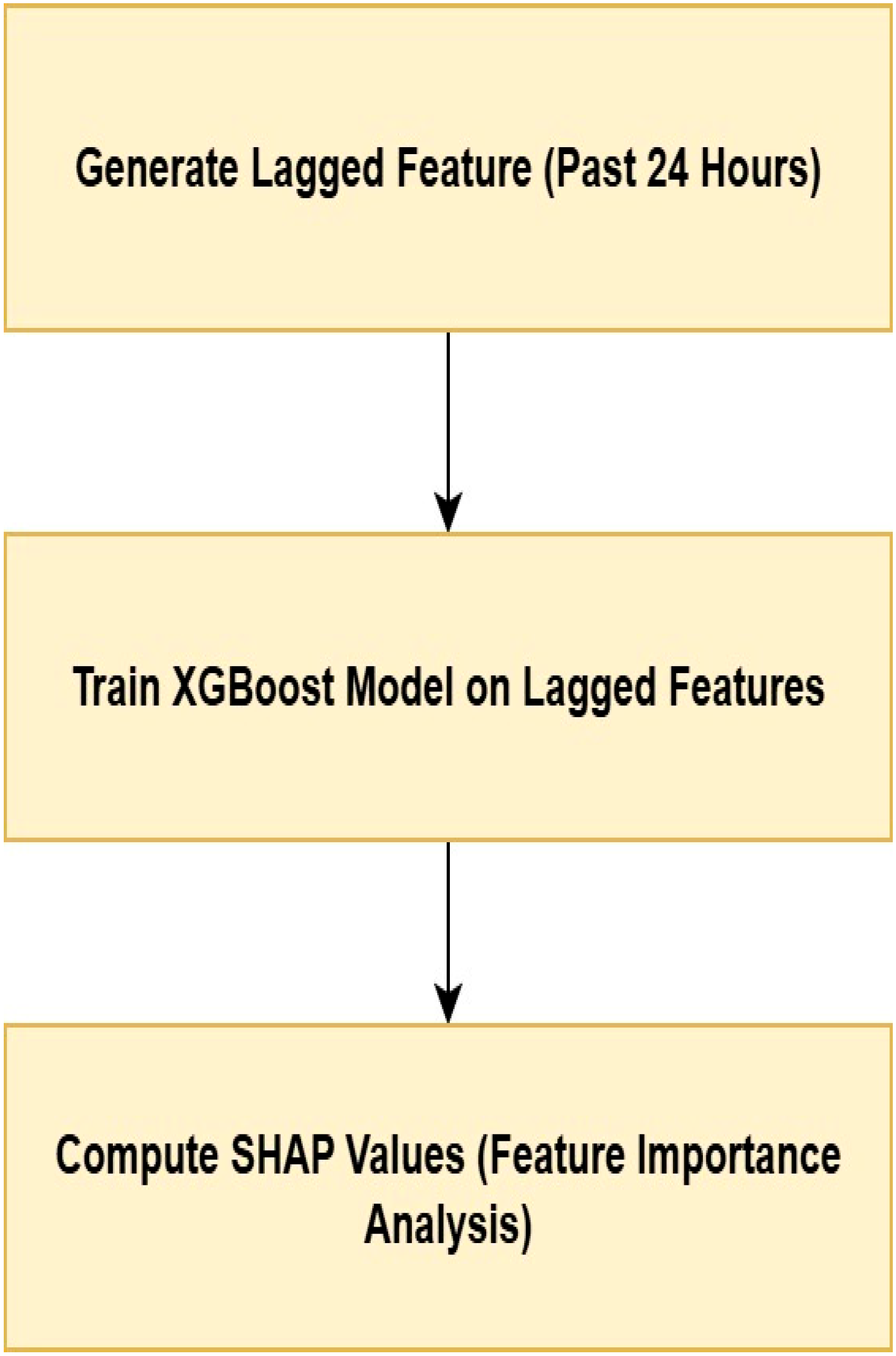 Systems 14 00094 g012