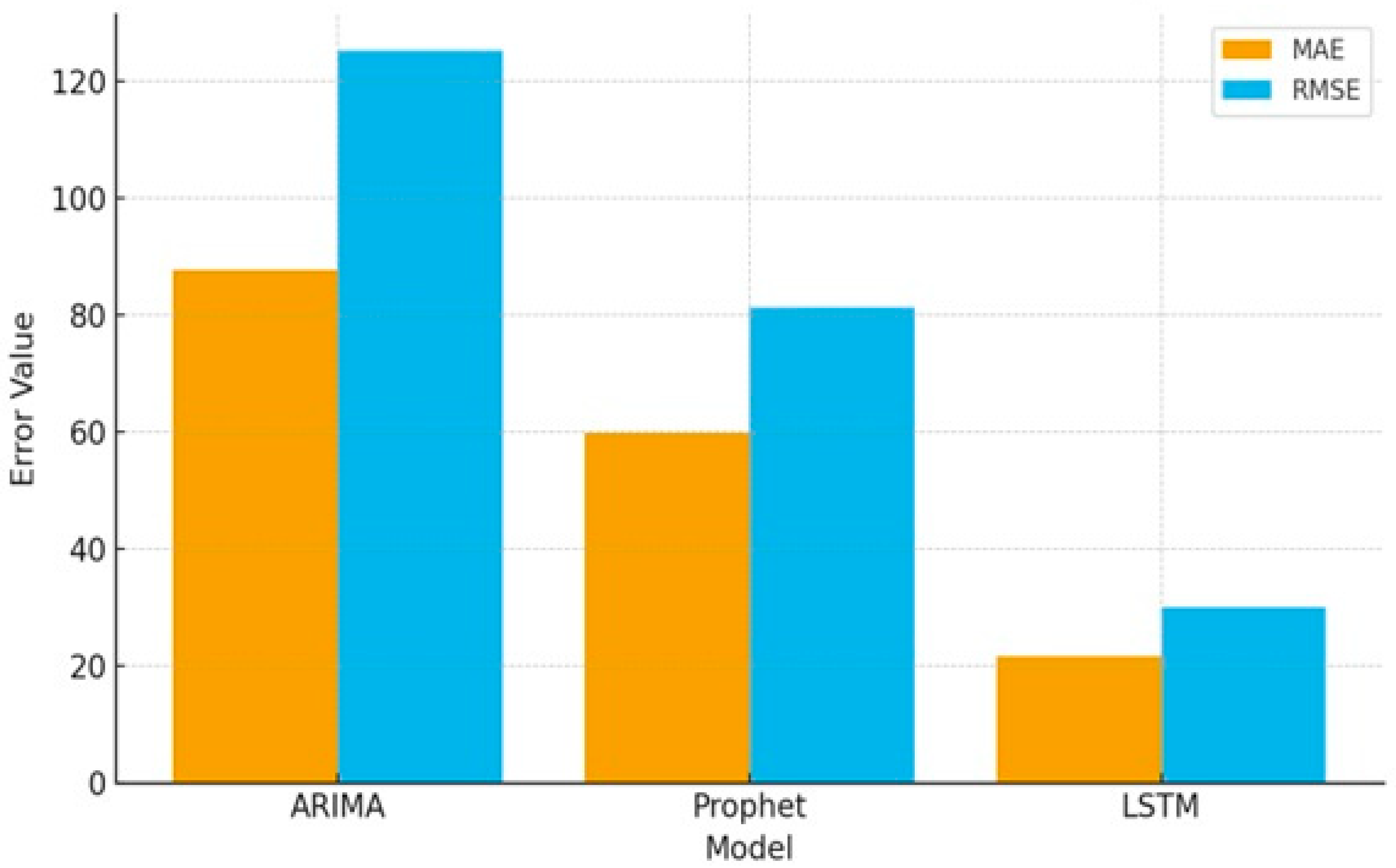 Systems 14 00094 g013