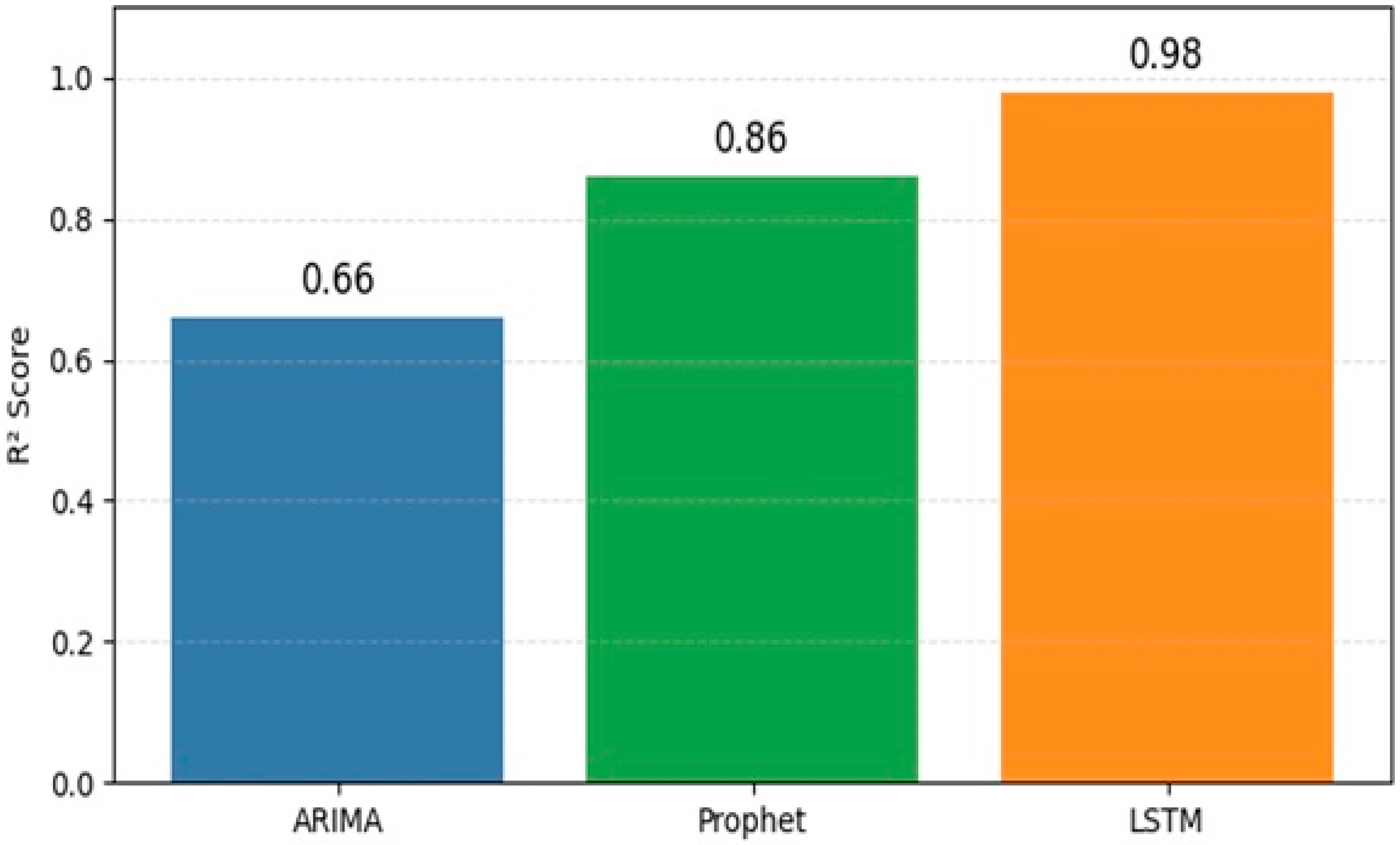 Systems 14 00094 g014