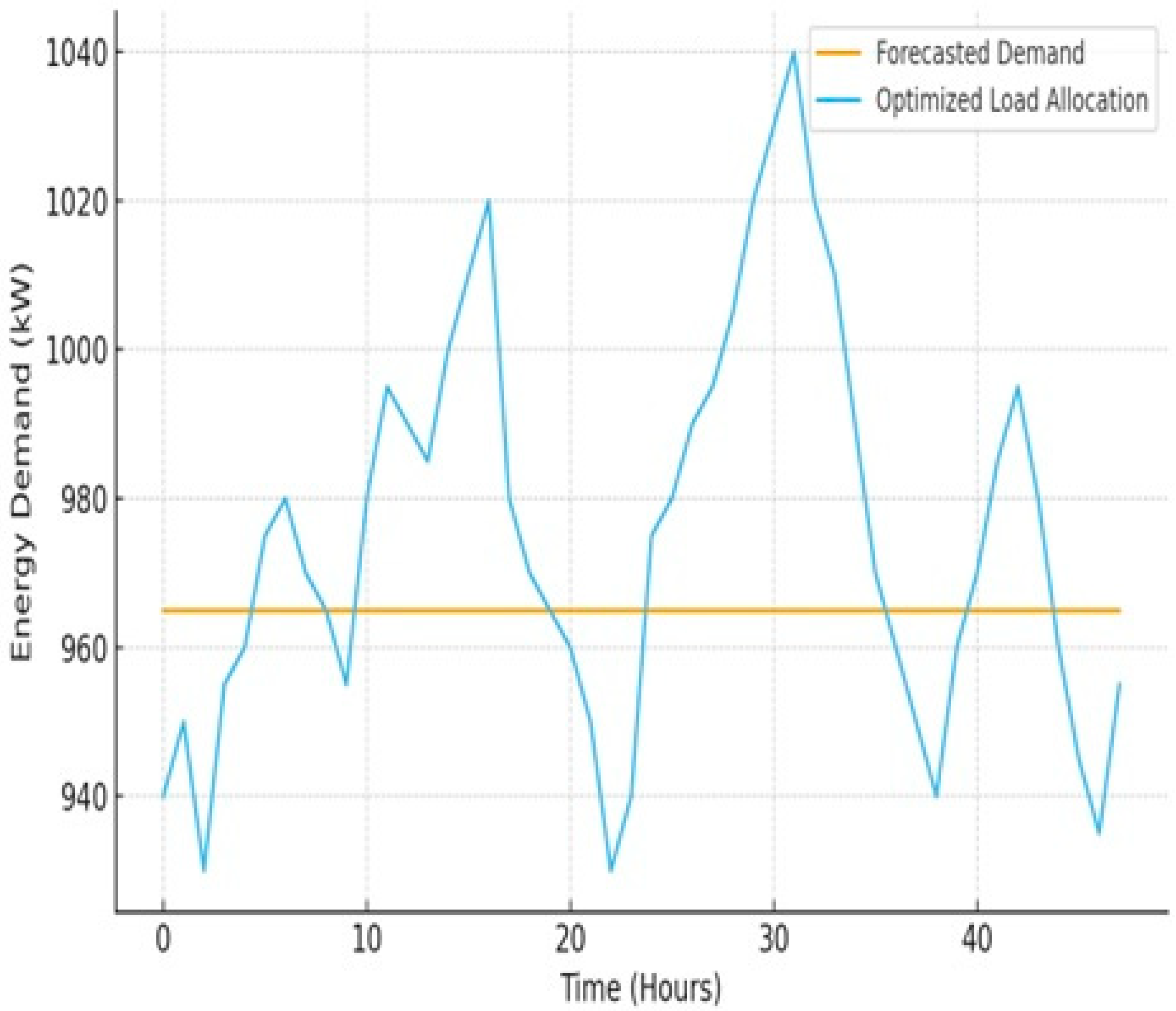 Systems 14 00094 g015