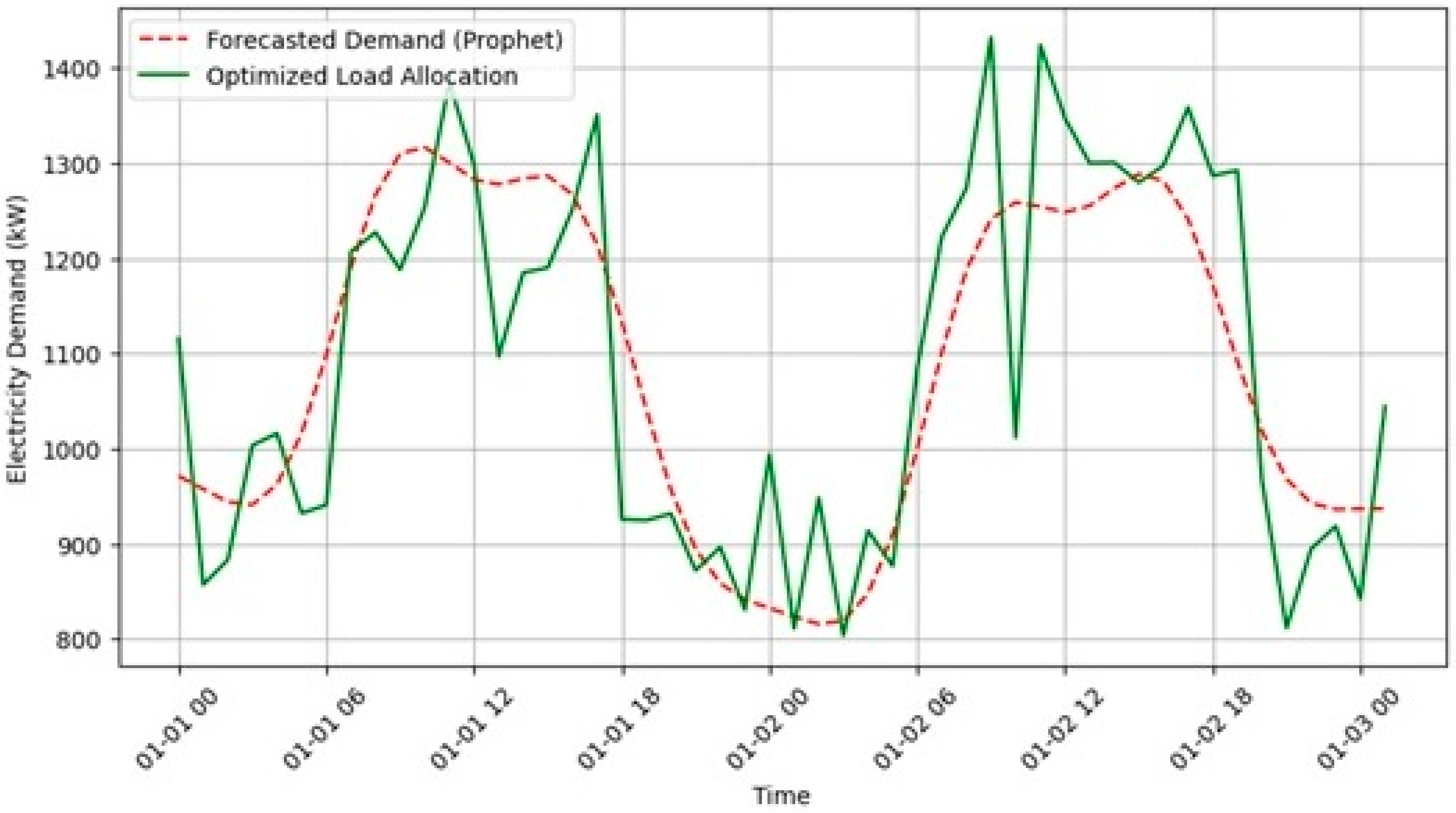 Systems 14 00094 g016