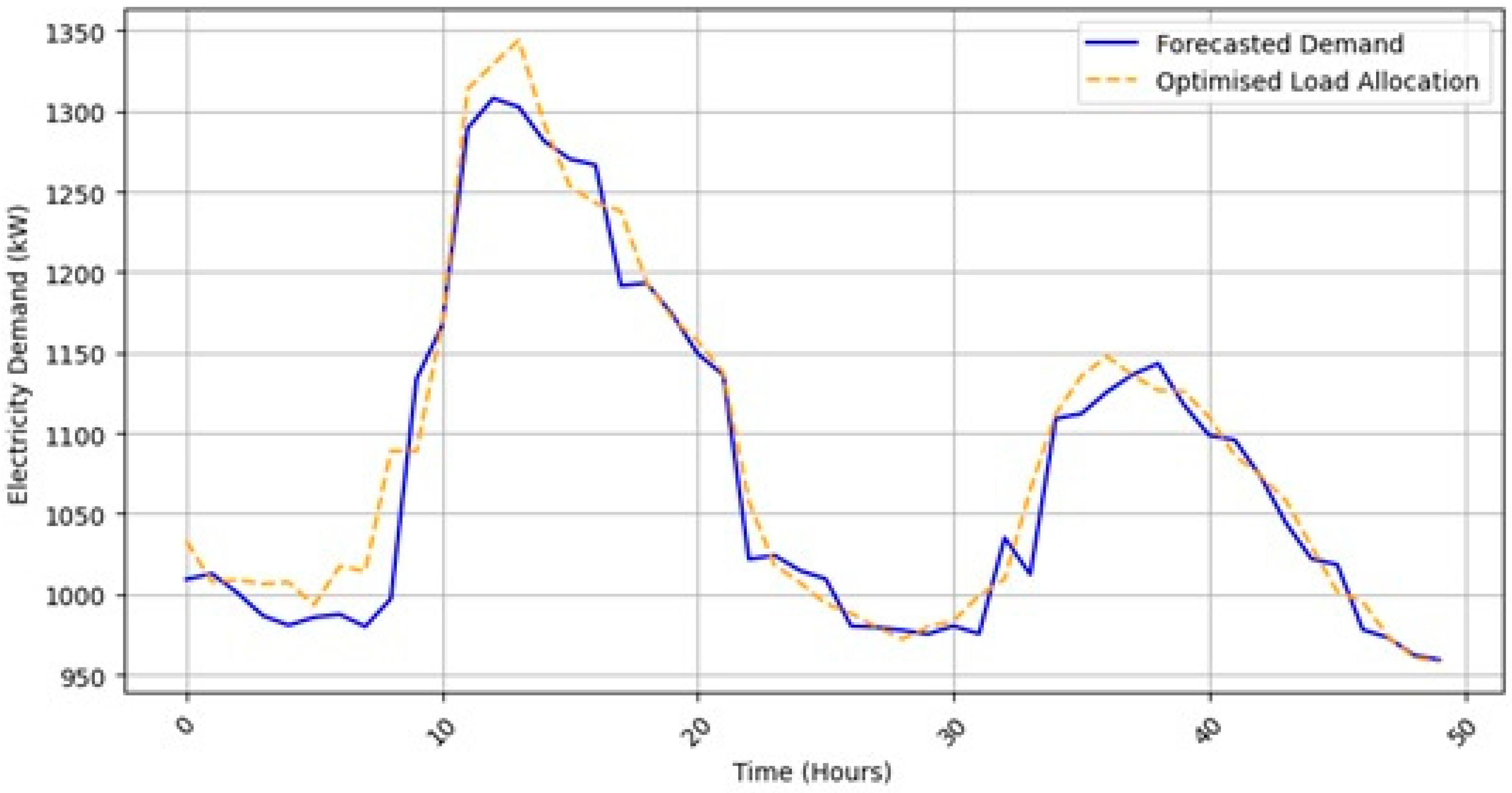 Systems 14 00094 g017