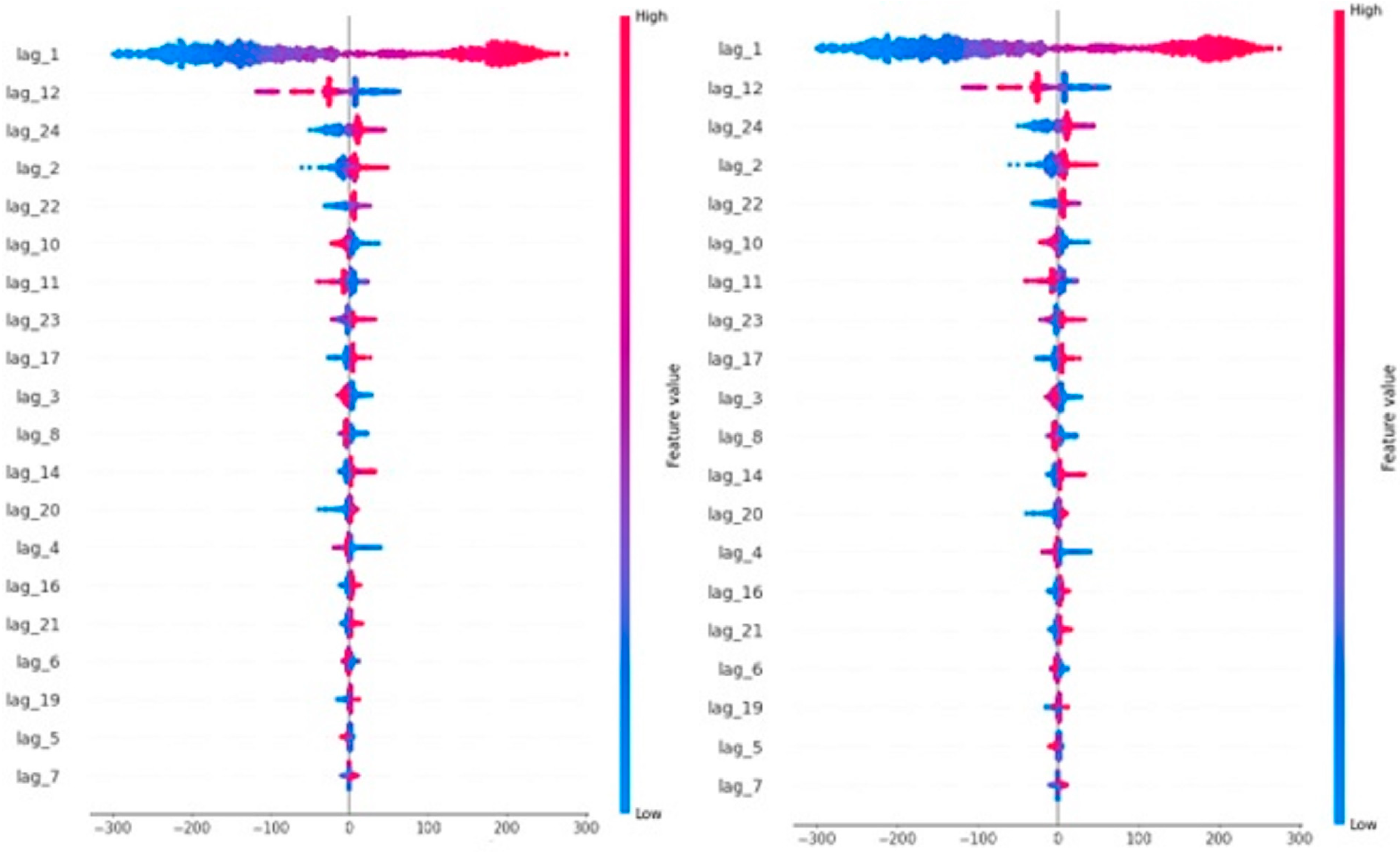 Systems 14 00094 g018