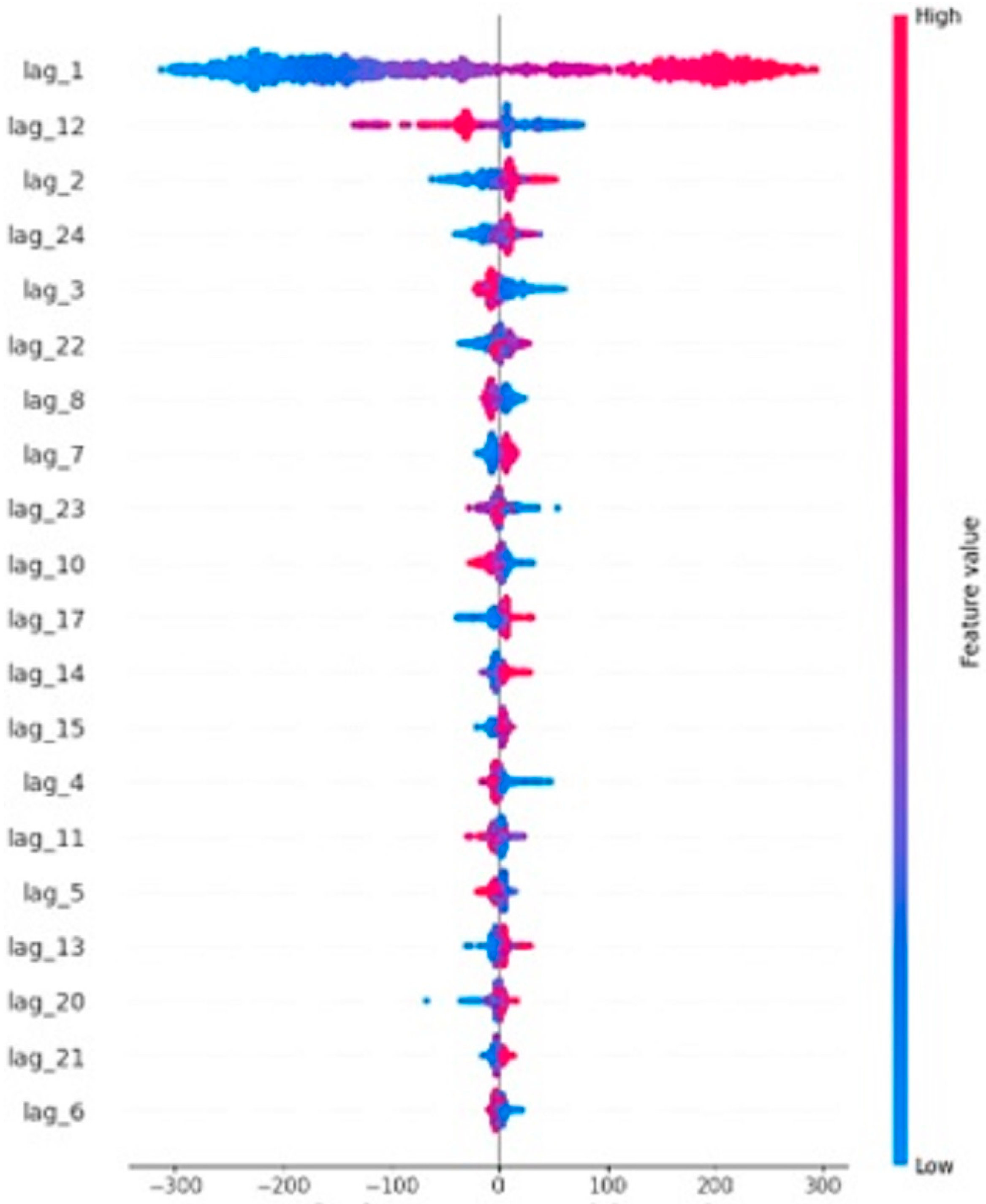 Systems 14 00094 g019
