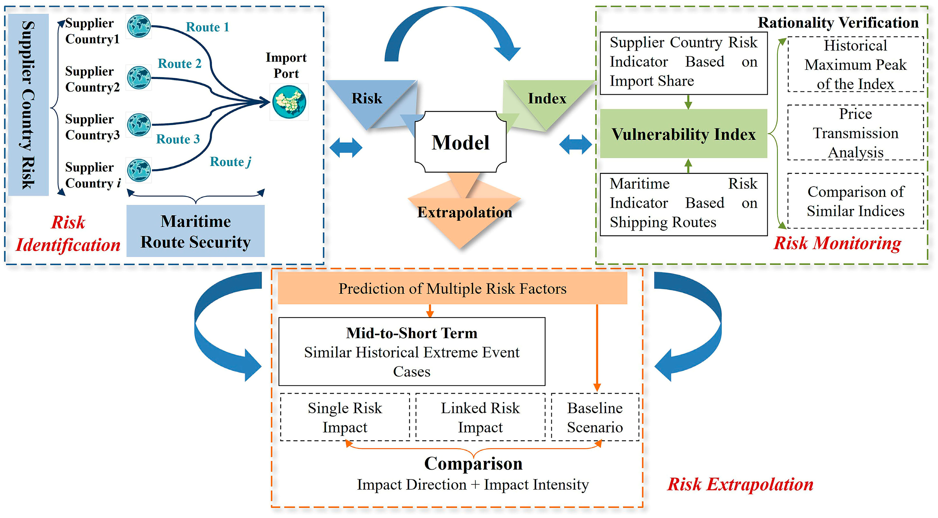 Systems 14 00120 g001