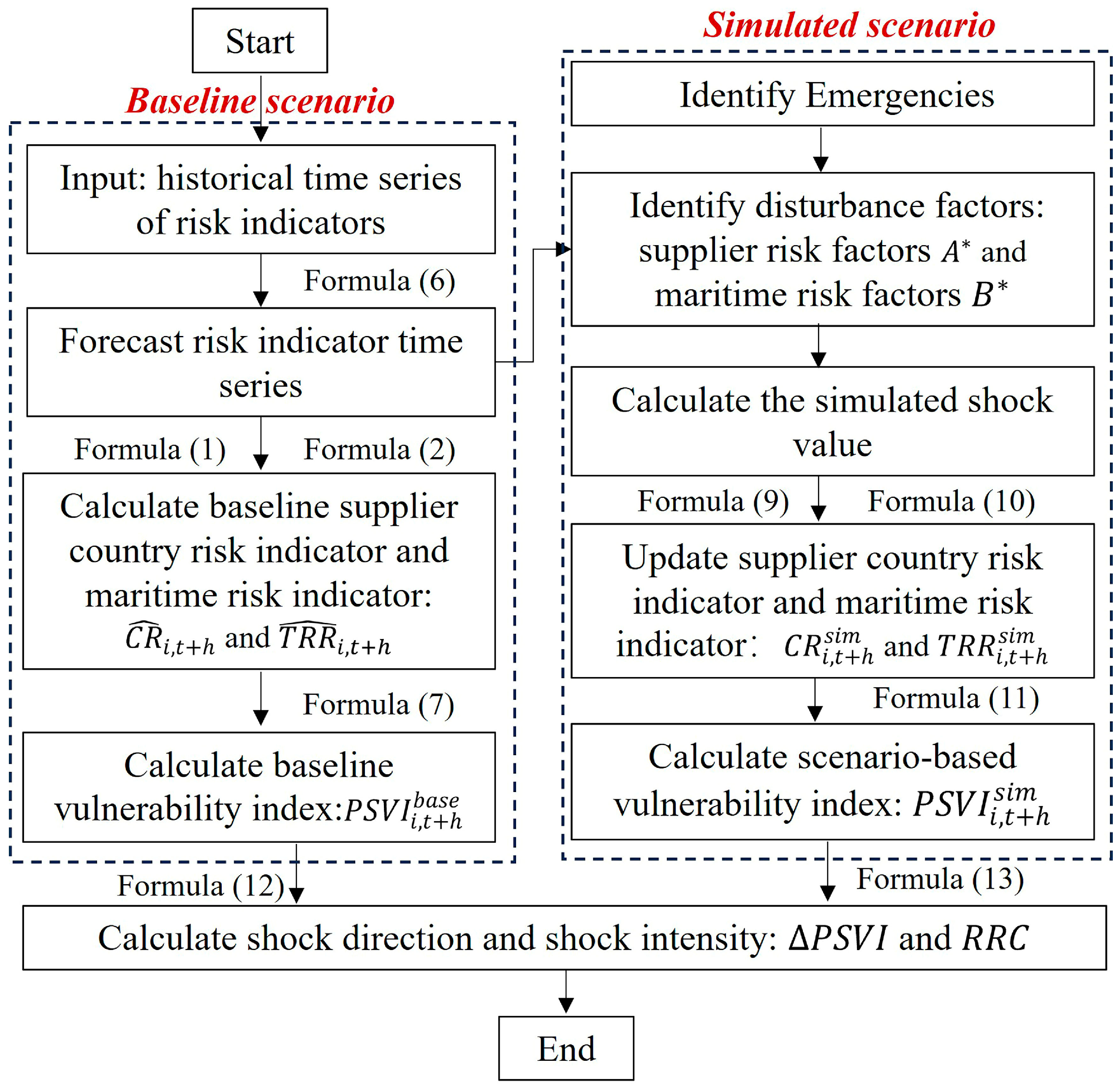 Systems 14 00120 g003