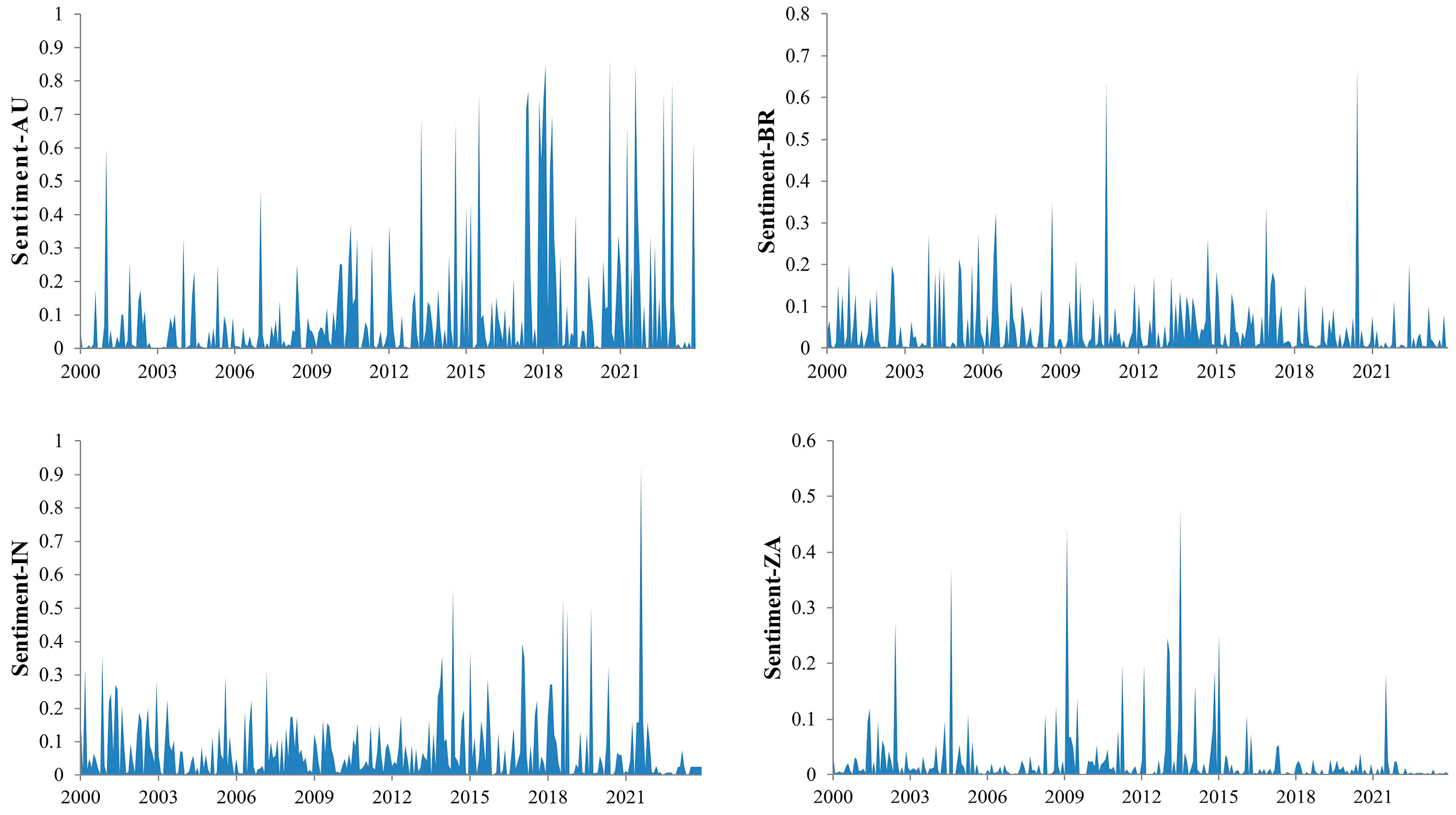 Systems 14 00120 g004