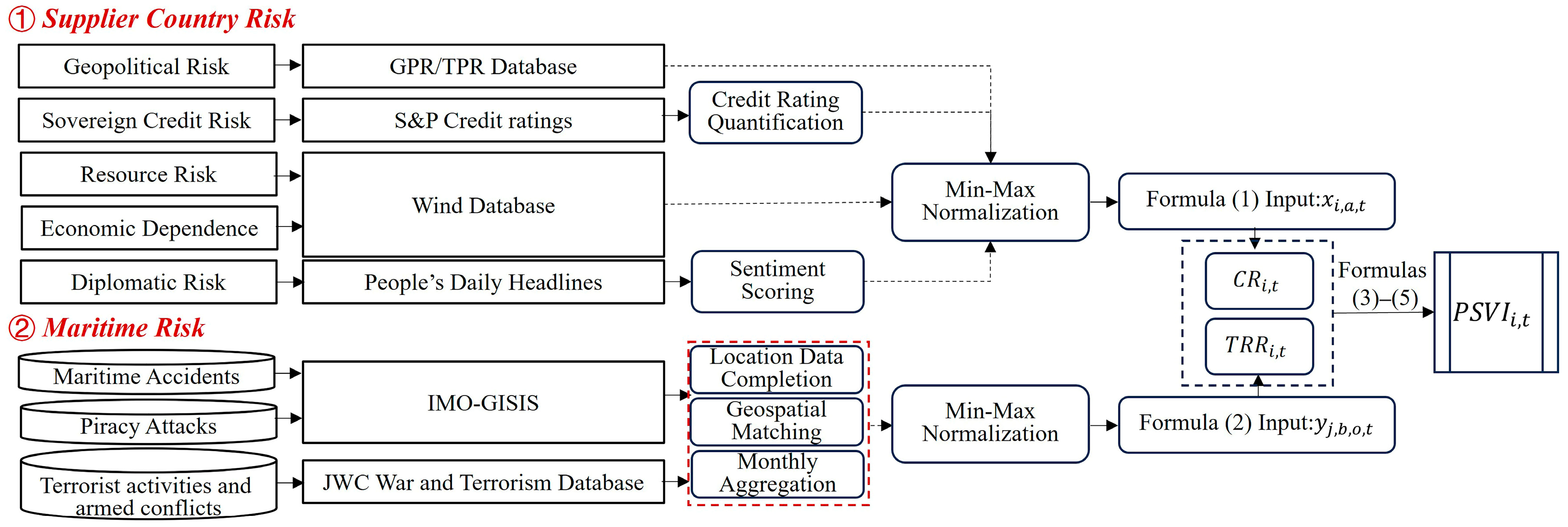 Systems 14 00120 g005