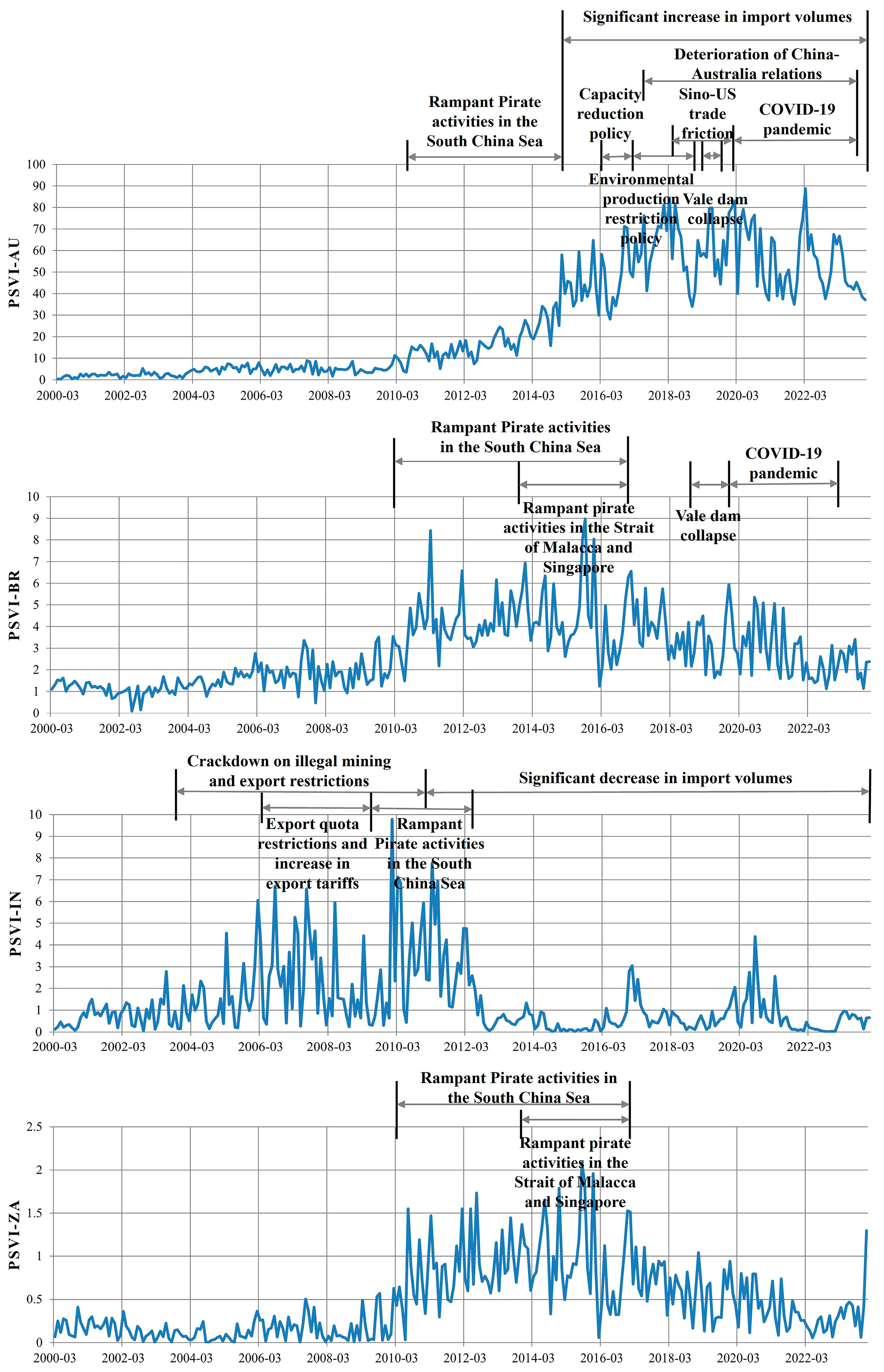 Systems 14 00120 g006
