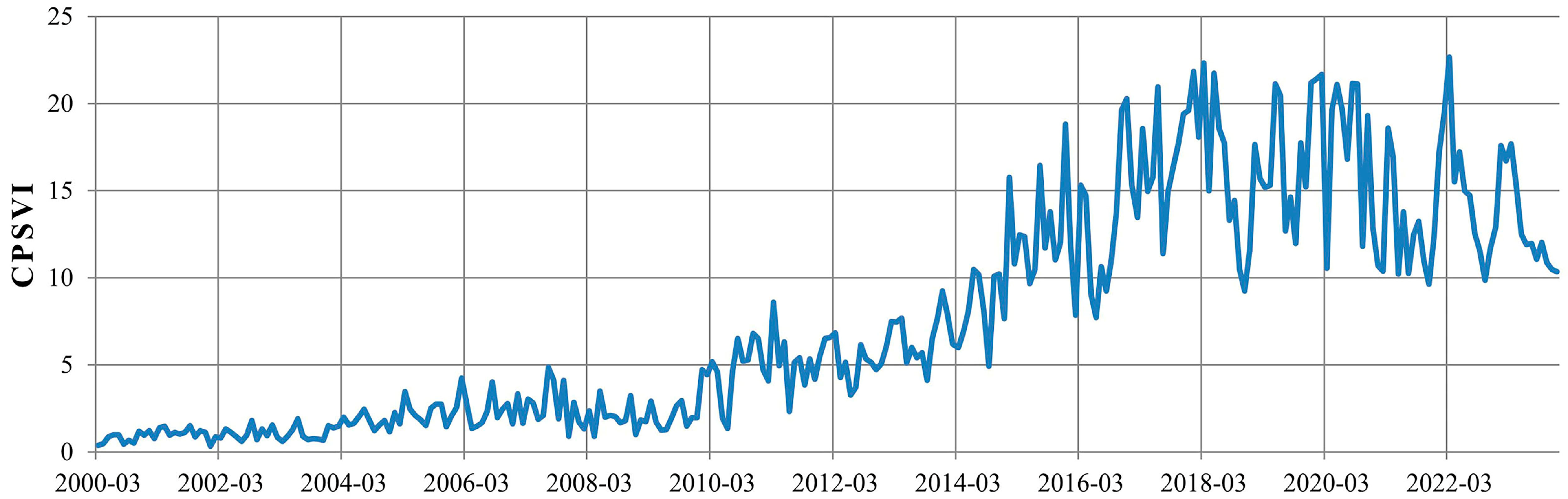 Systems 14 00120 g007