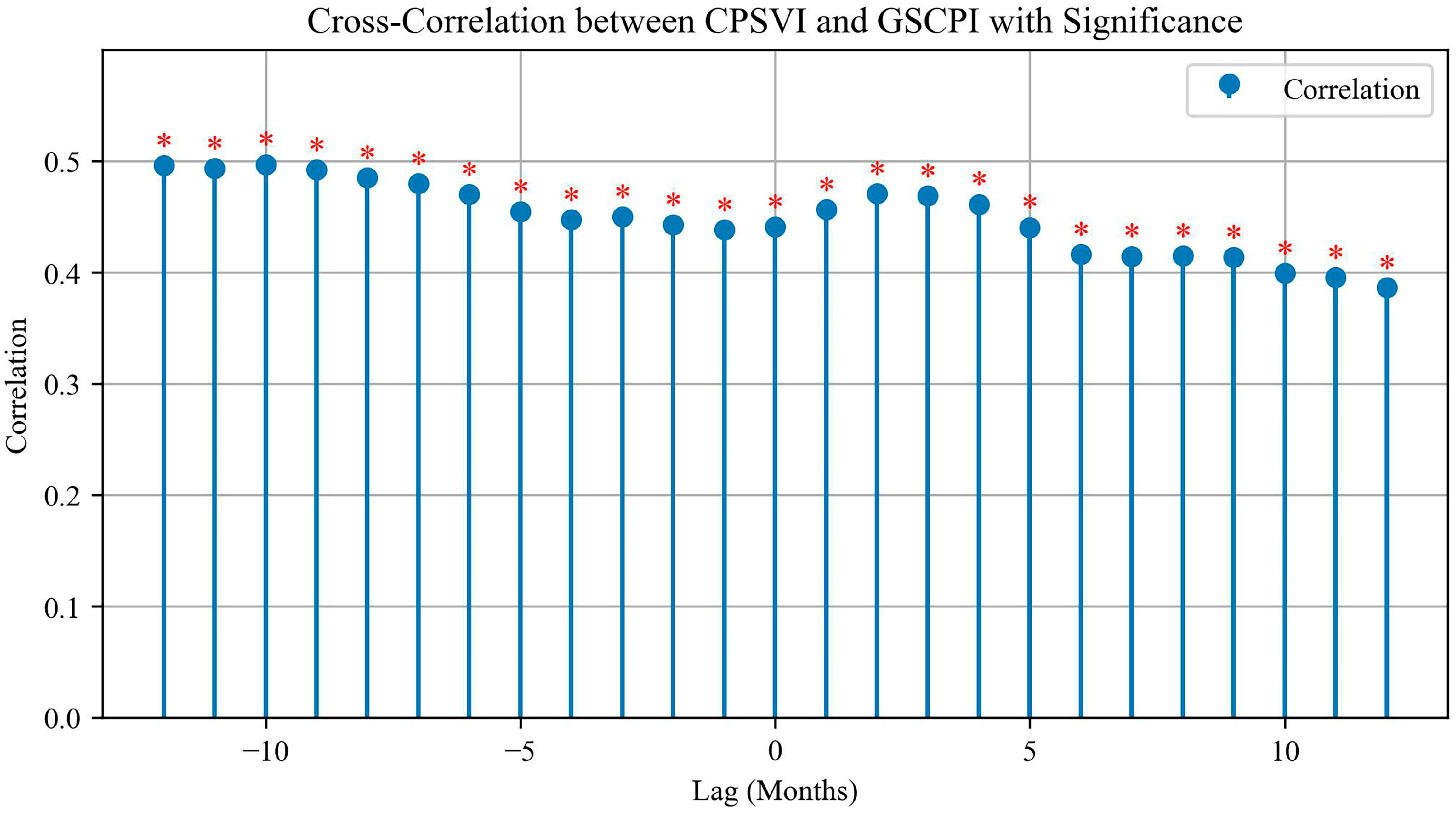 Systems 14 00120 g009
