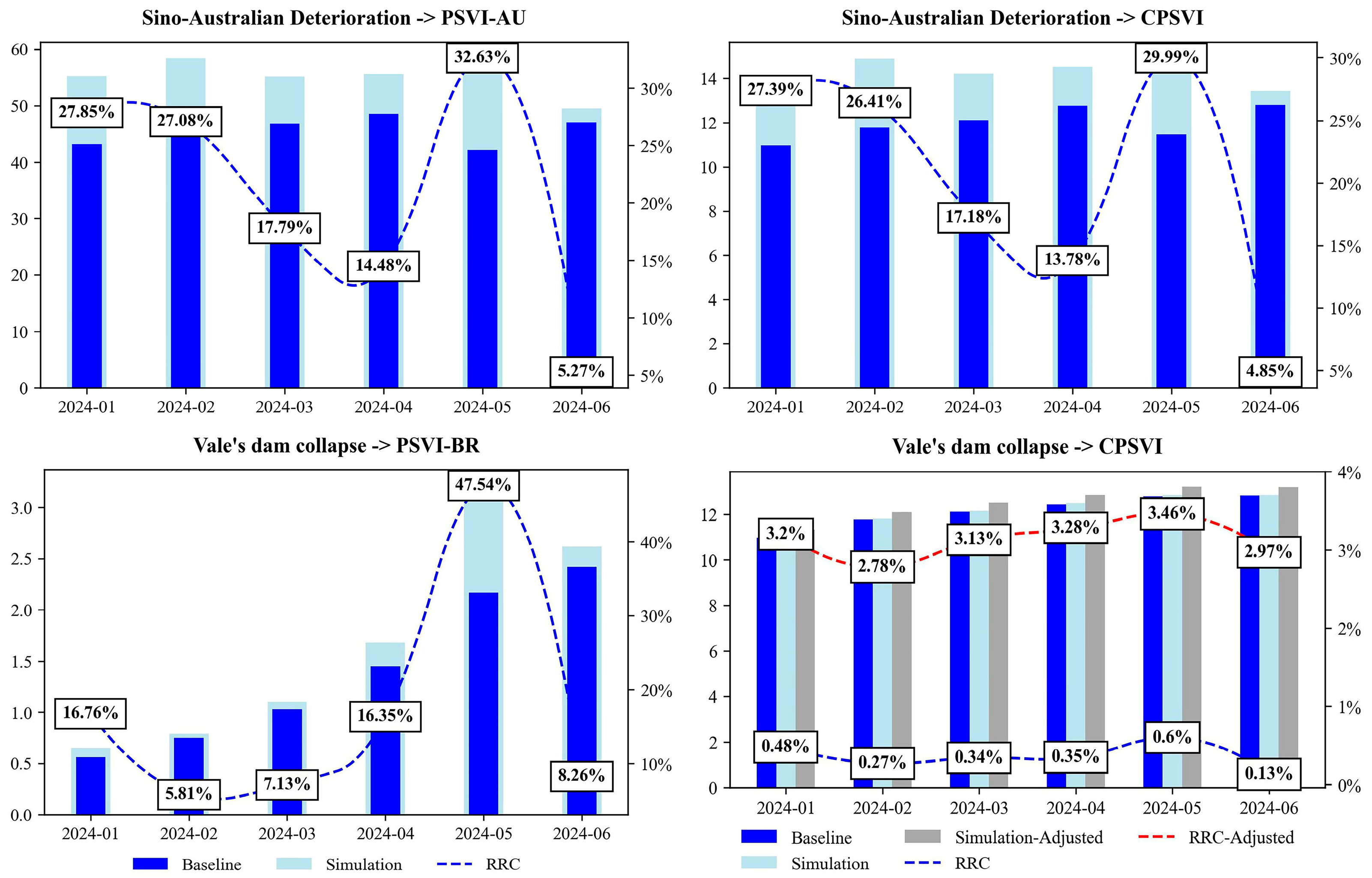 Systems 14 00120 g010