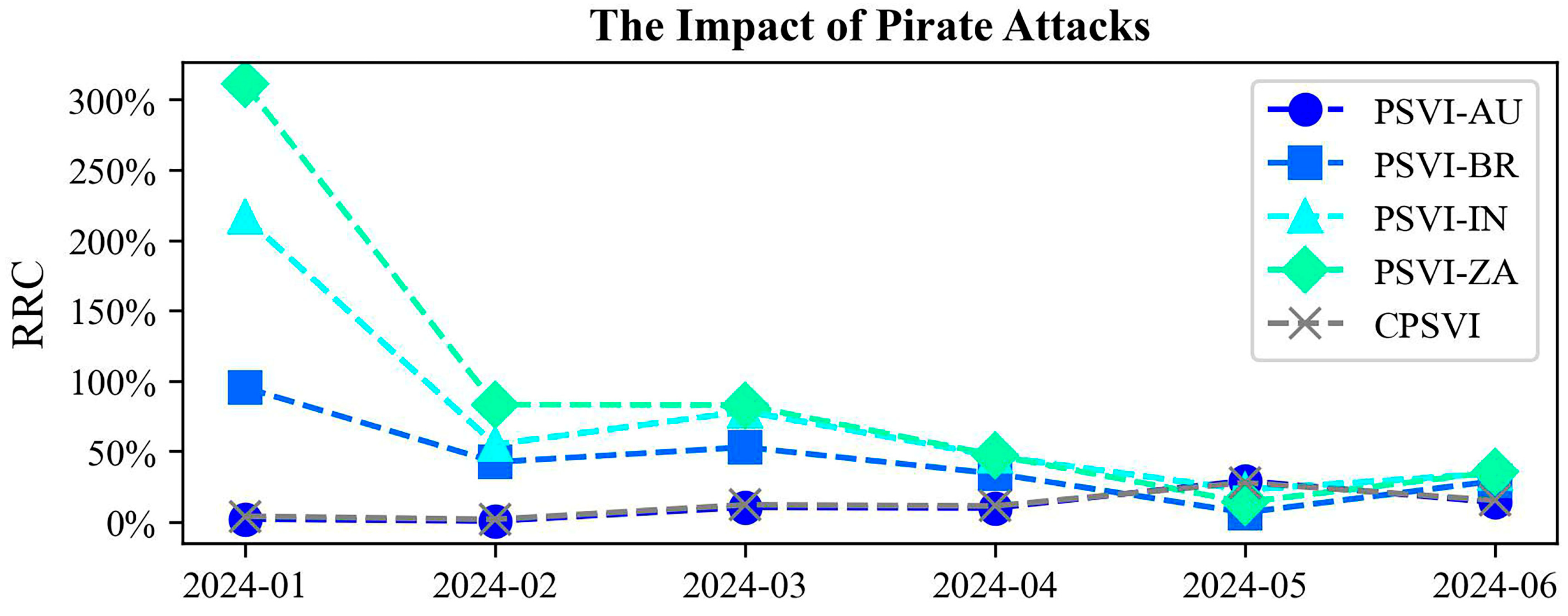 Systems 14 00120 g011