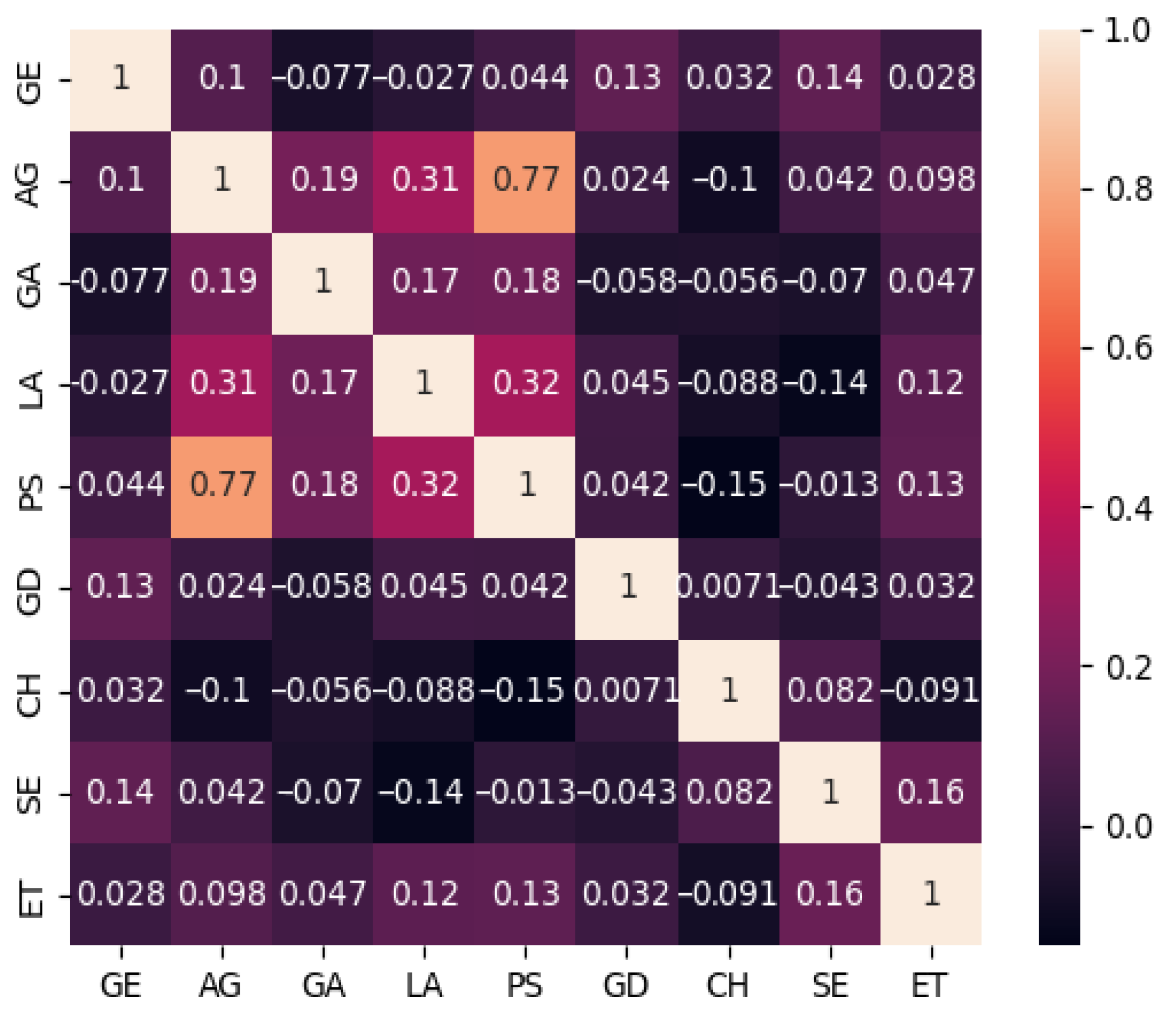 Systems 14 00121 g003