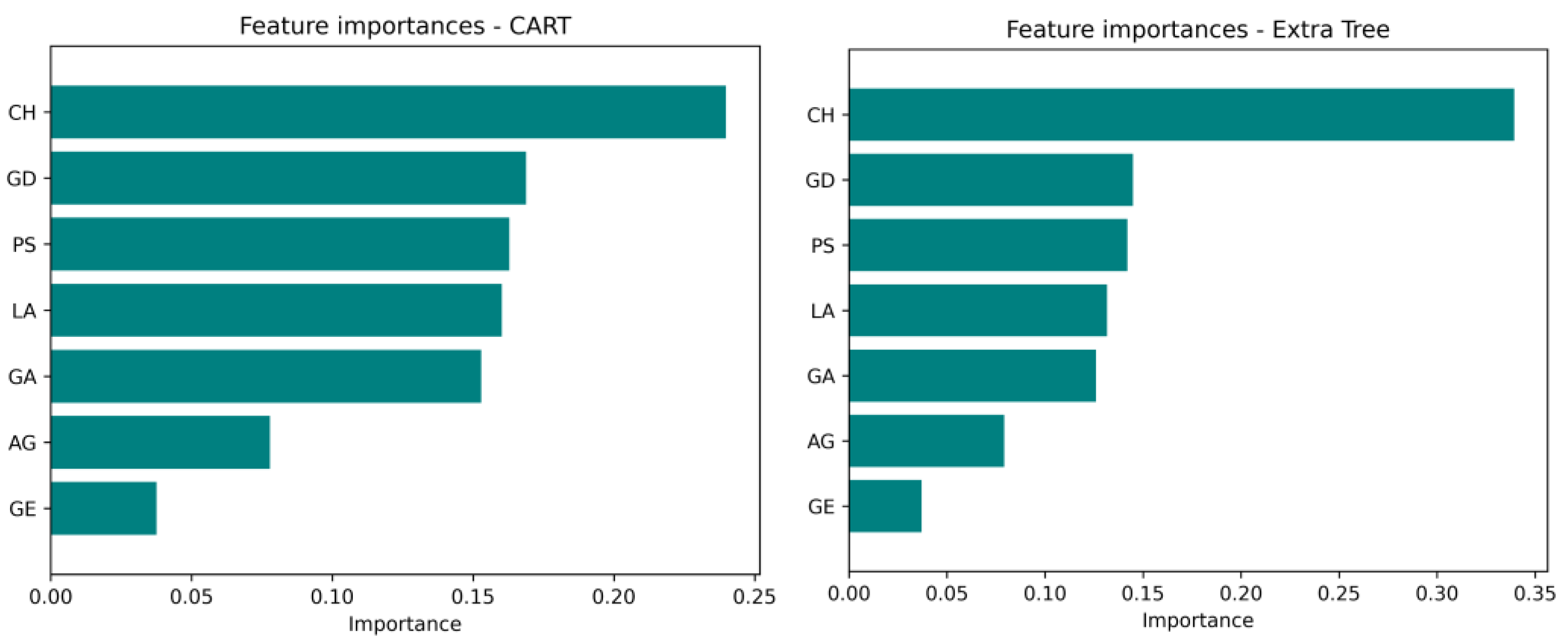 Systems 14 00121 g004