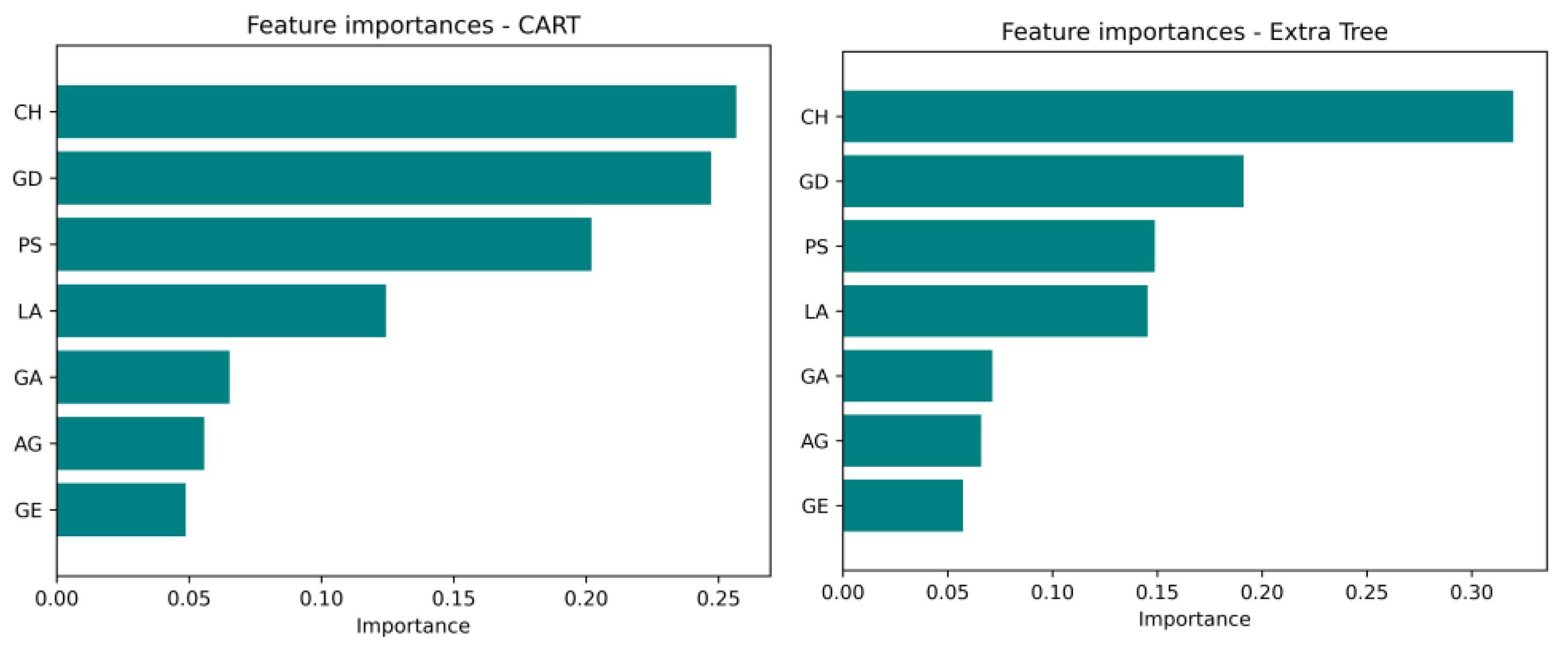 Systems 14 00121 g005