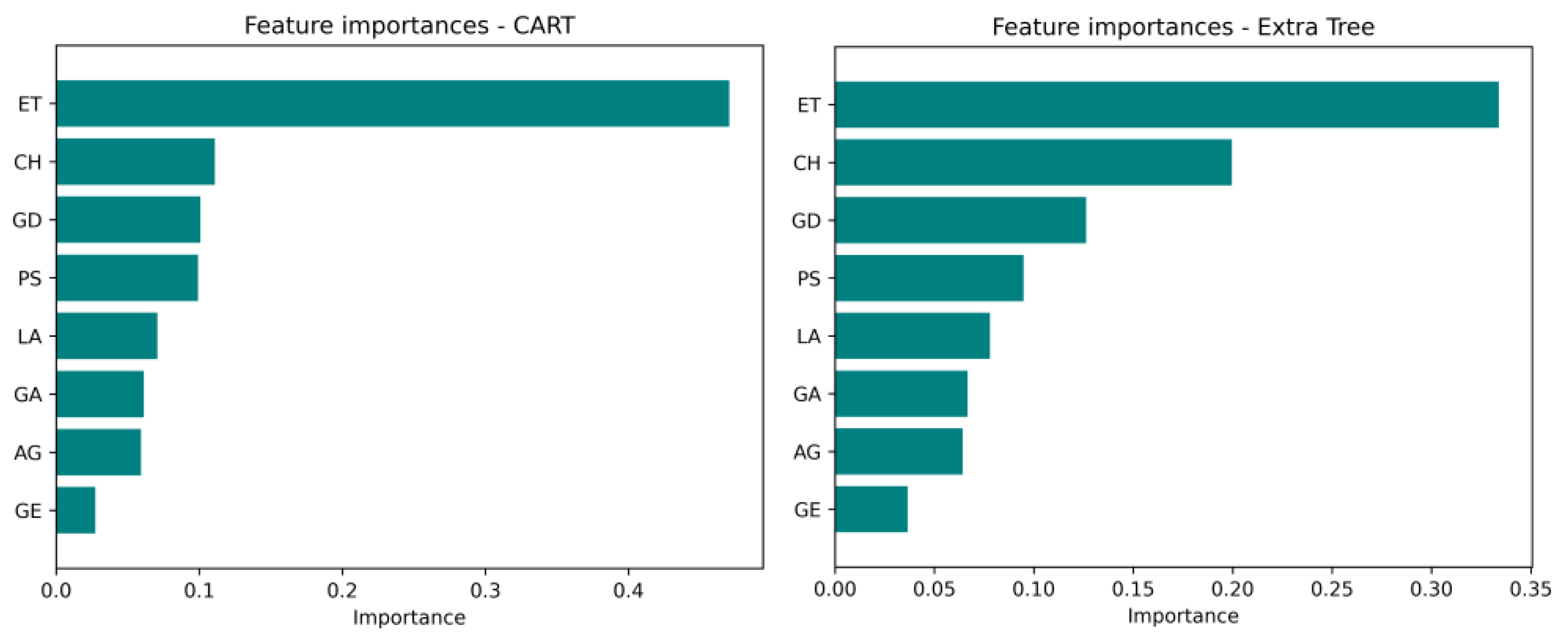 Systems 14 00121 g006