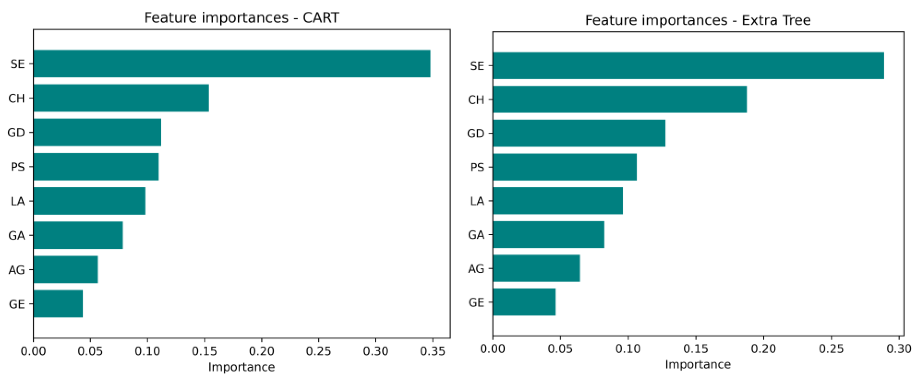 Systems 14 00121 g007