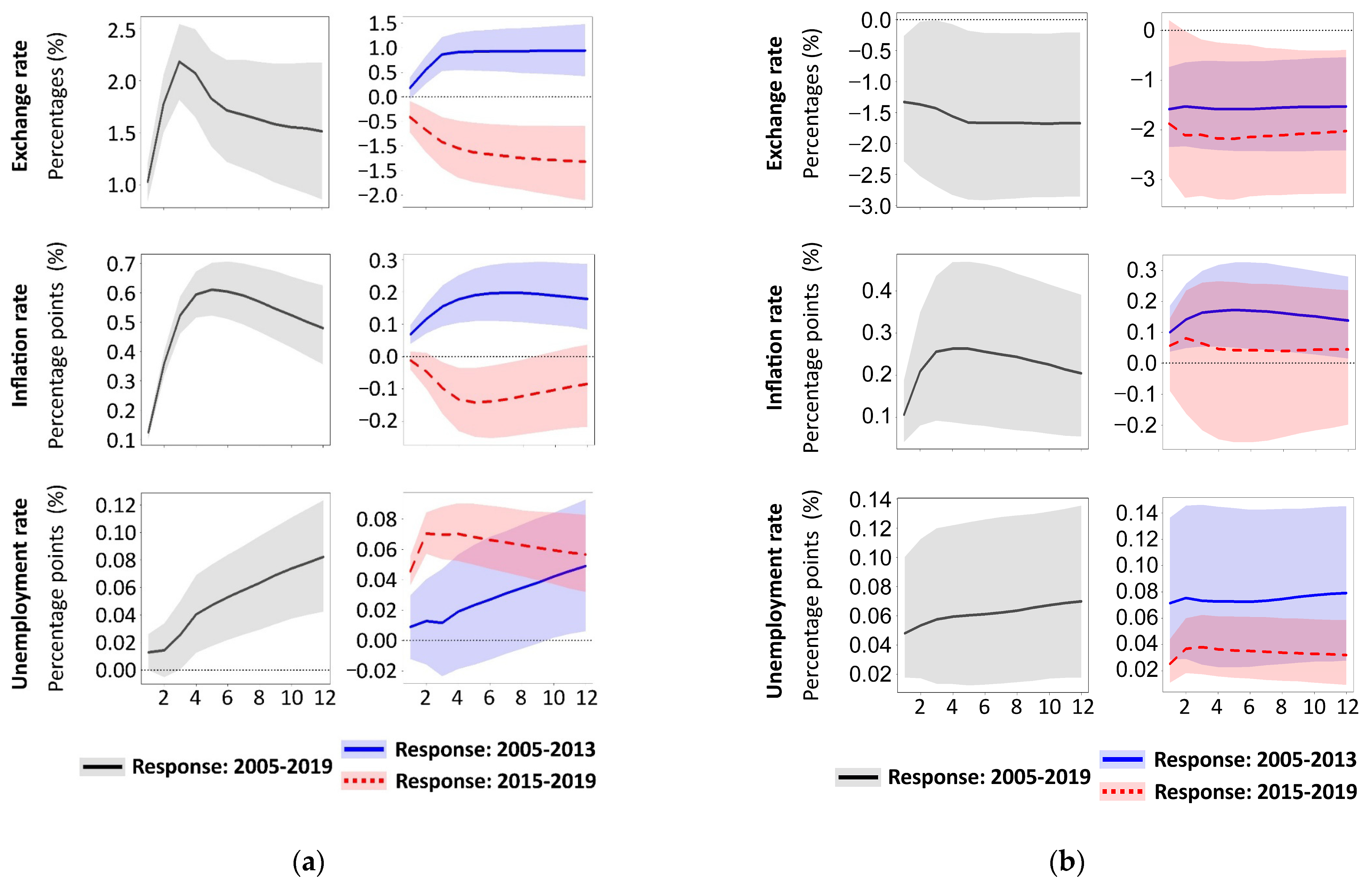 Systems 14 00133 g005
