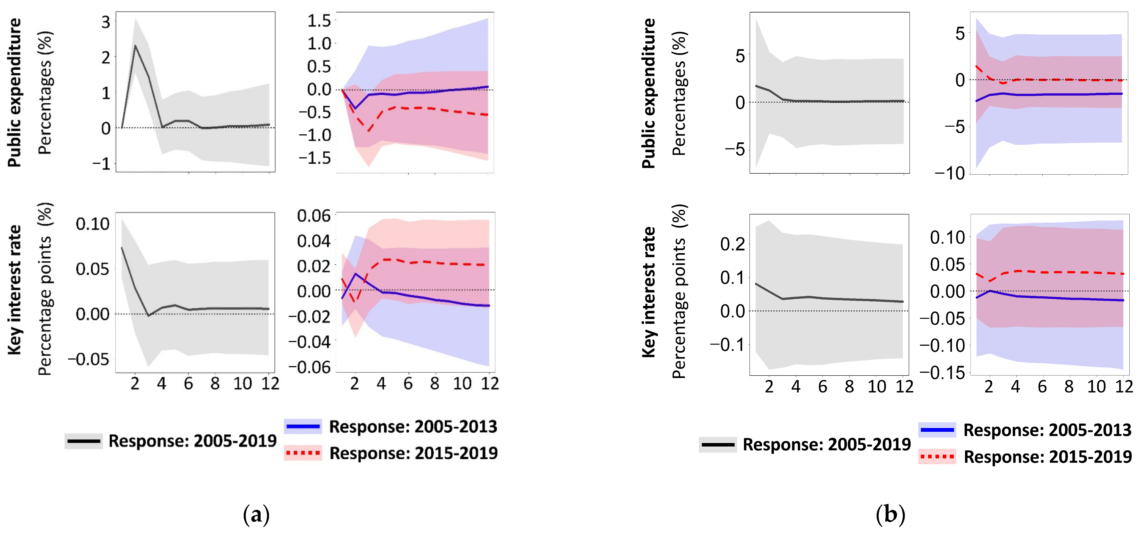 Systems 14 00133 g006
