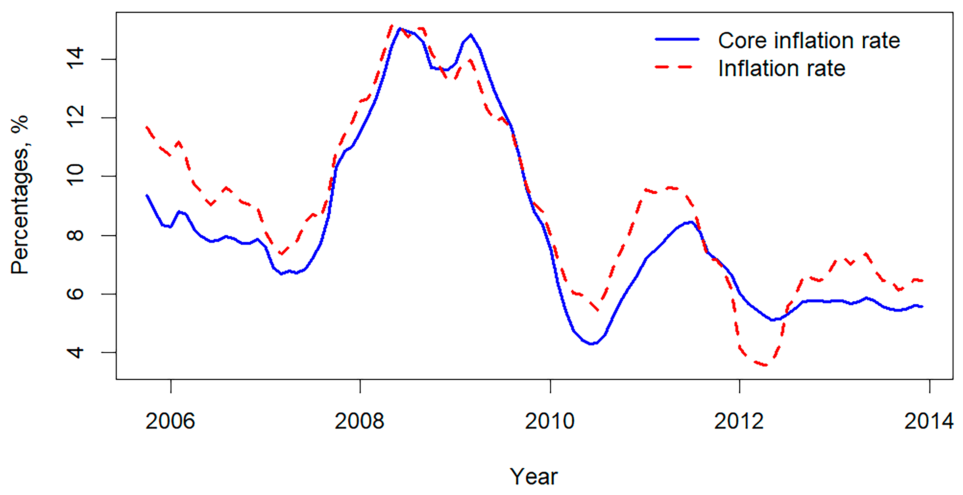 Systems 14 00133 g009