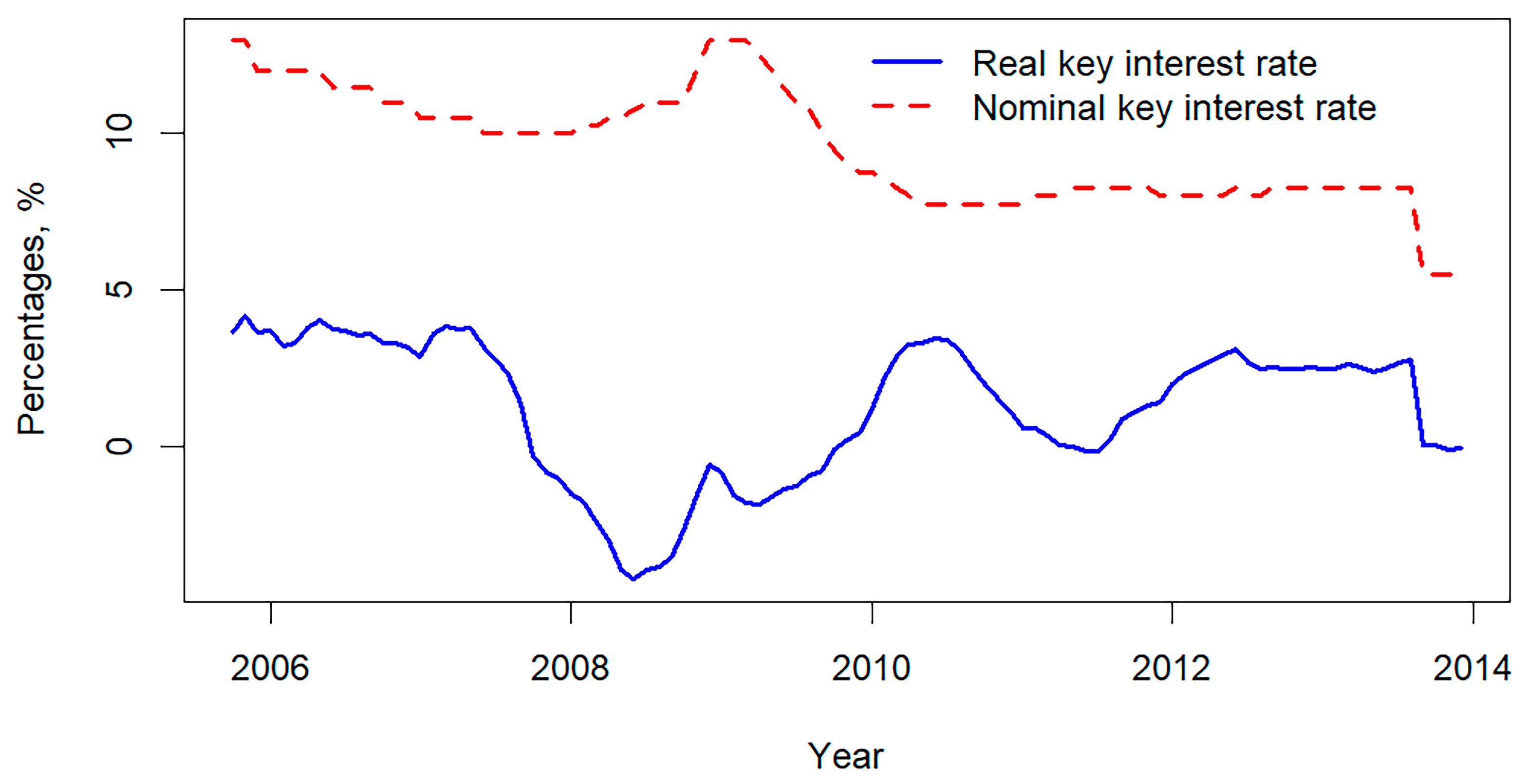 Systems 14 00133 g010