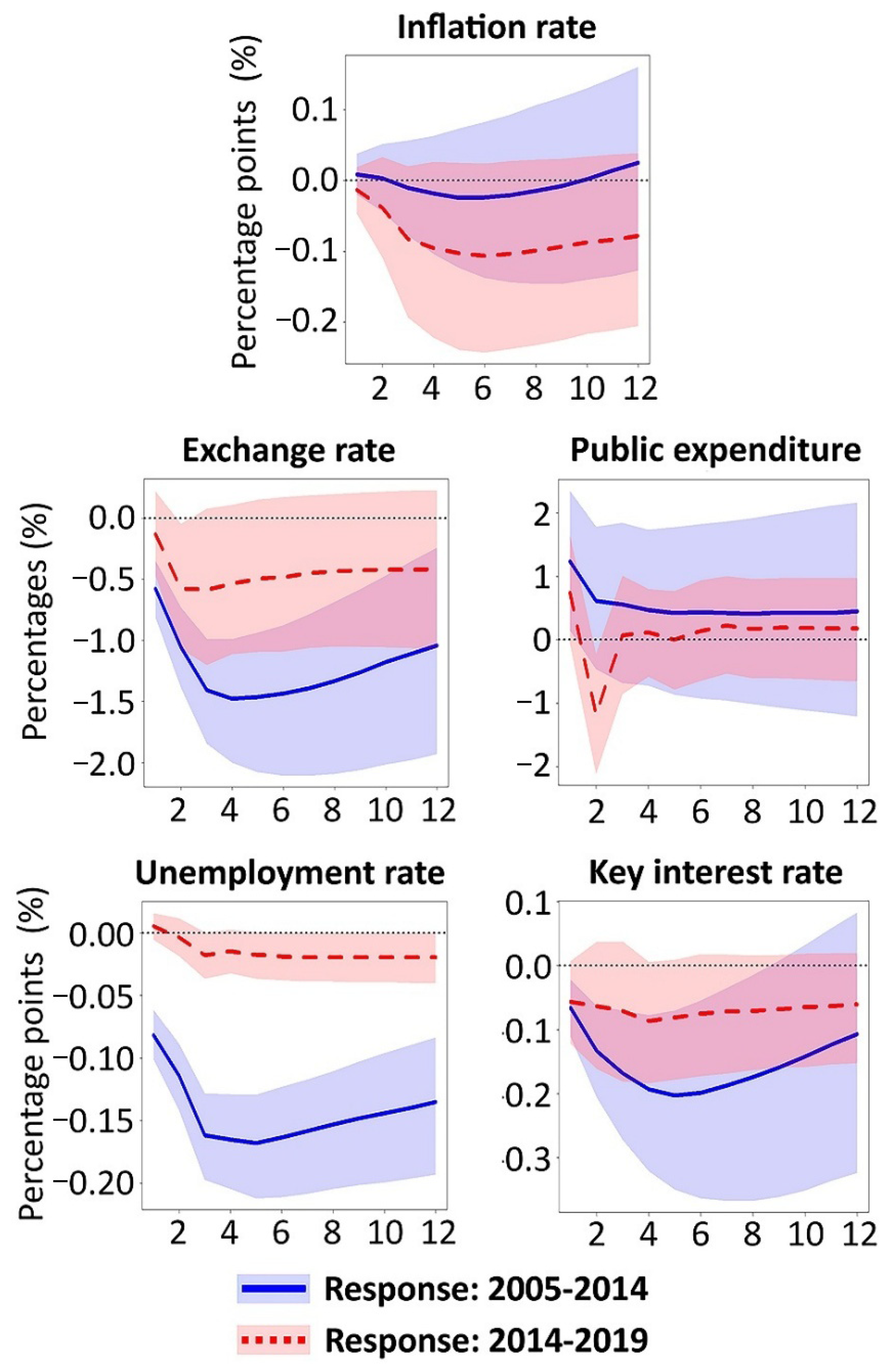 Systems 14 00133 g0a3