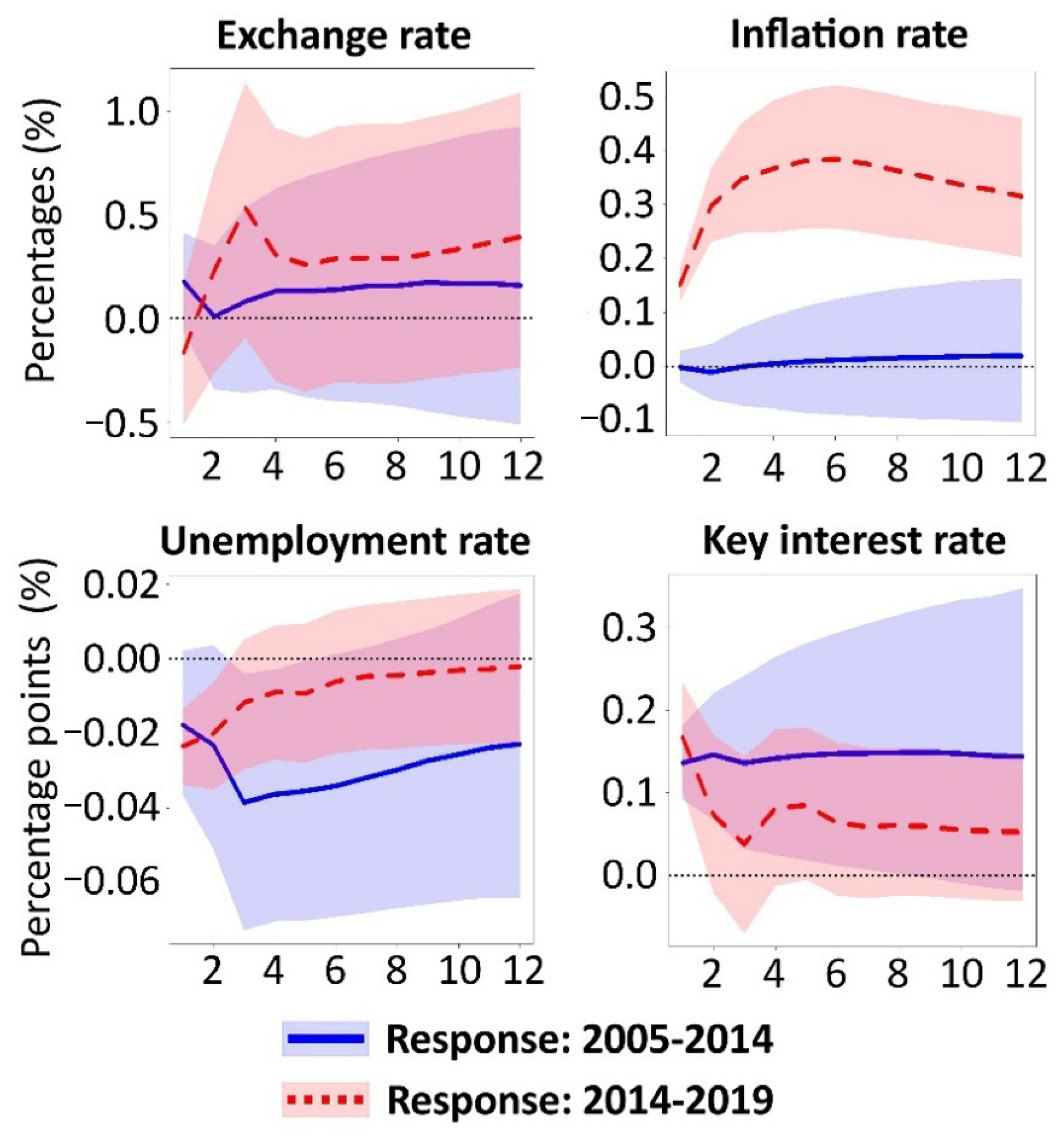 Systems 14 00133 g0a4