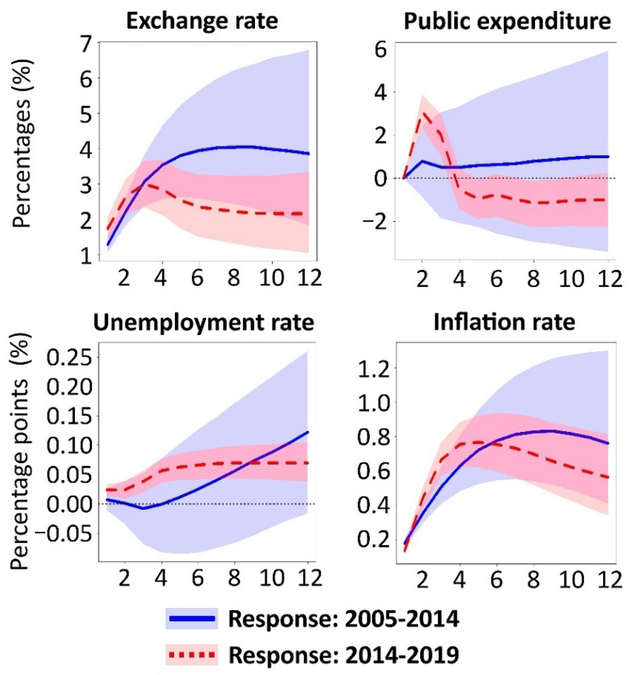 Systems 14 00133 g0a5