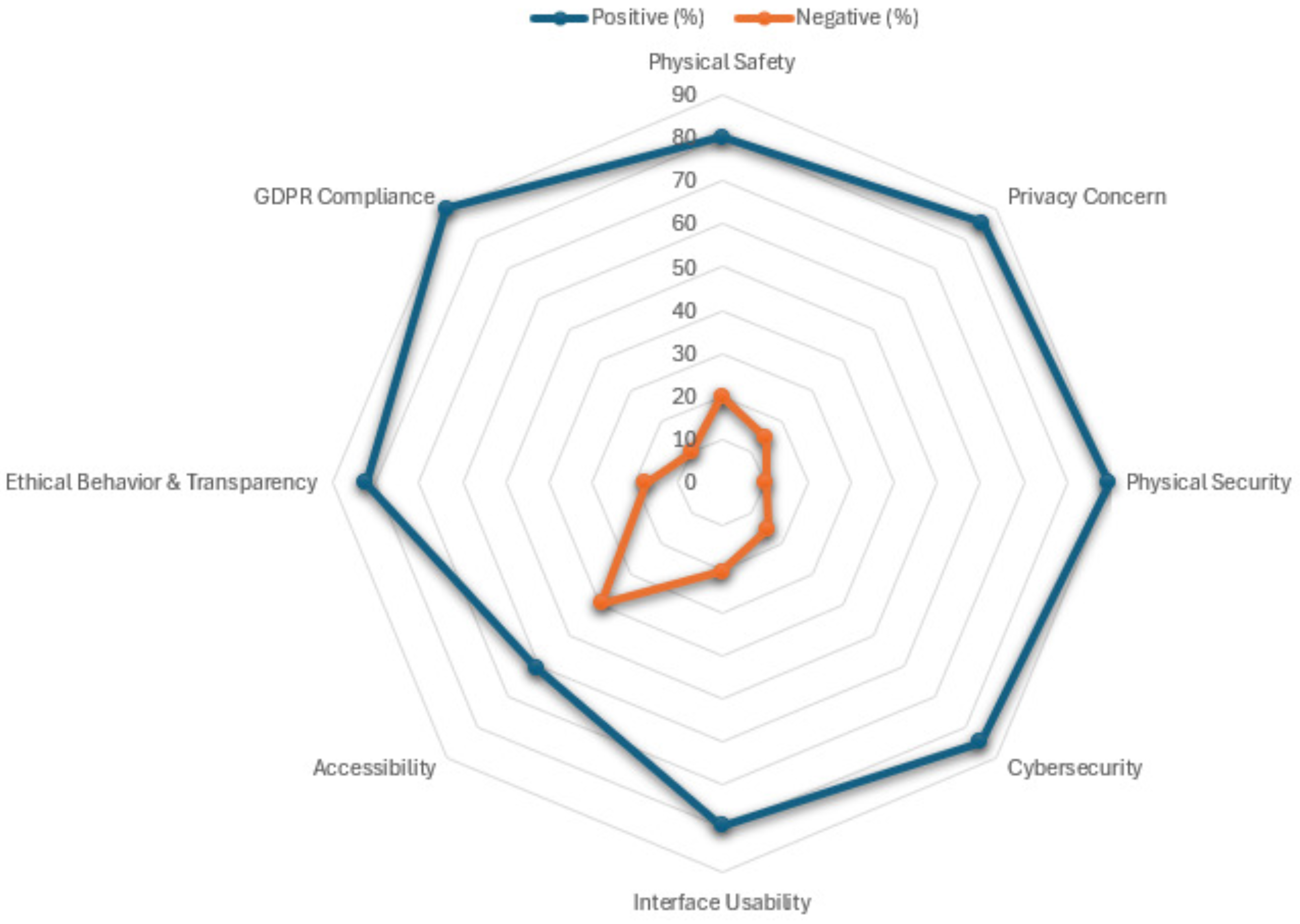 Systems 14 00137 g003 Systems 14 00137 g003