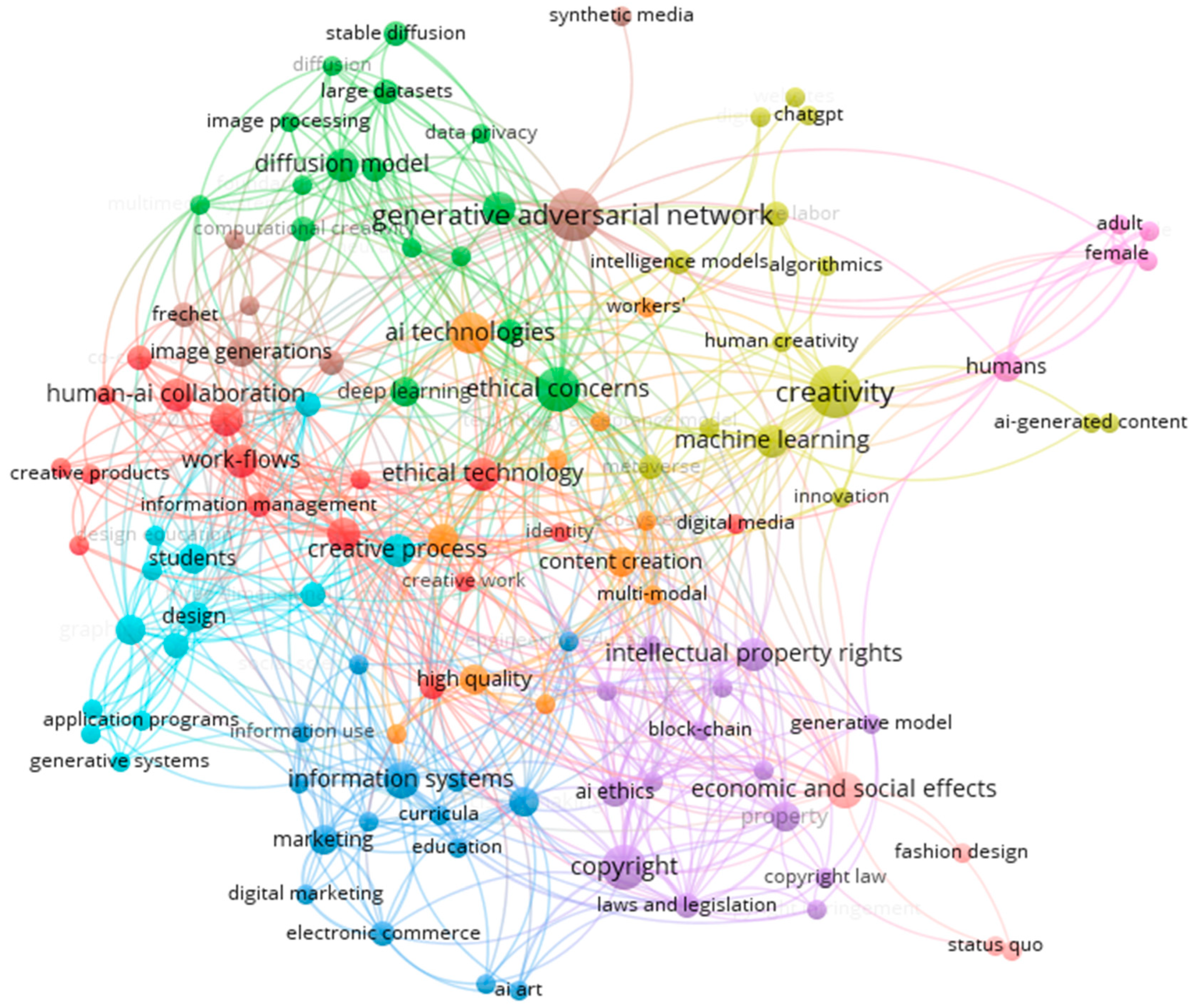 Systems 14 00138 g002